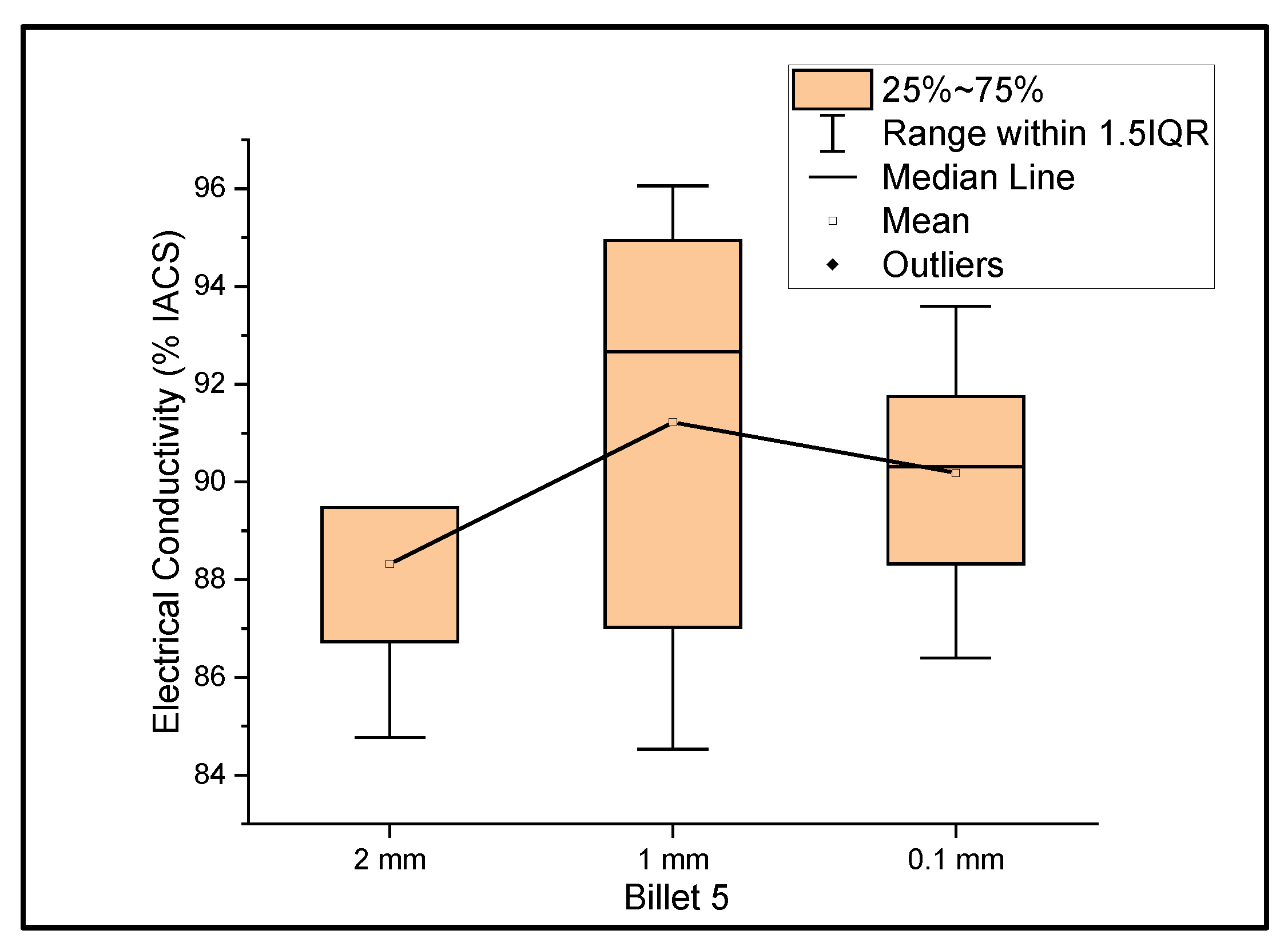 Materials 14 05560 g005 550