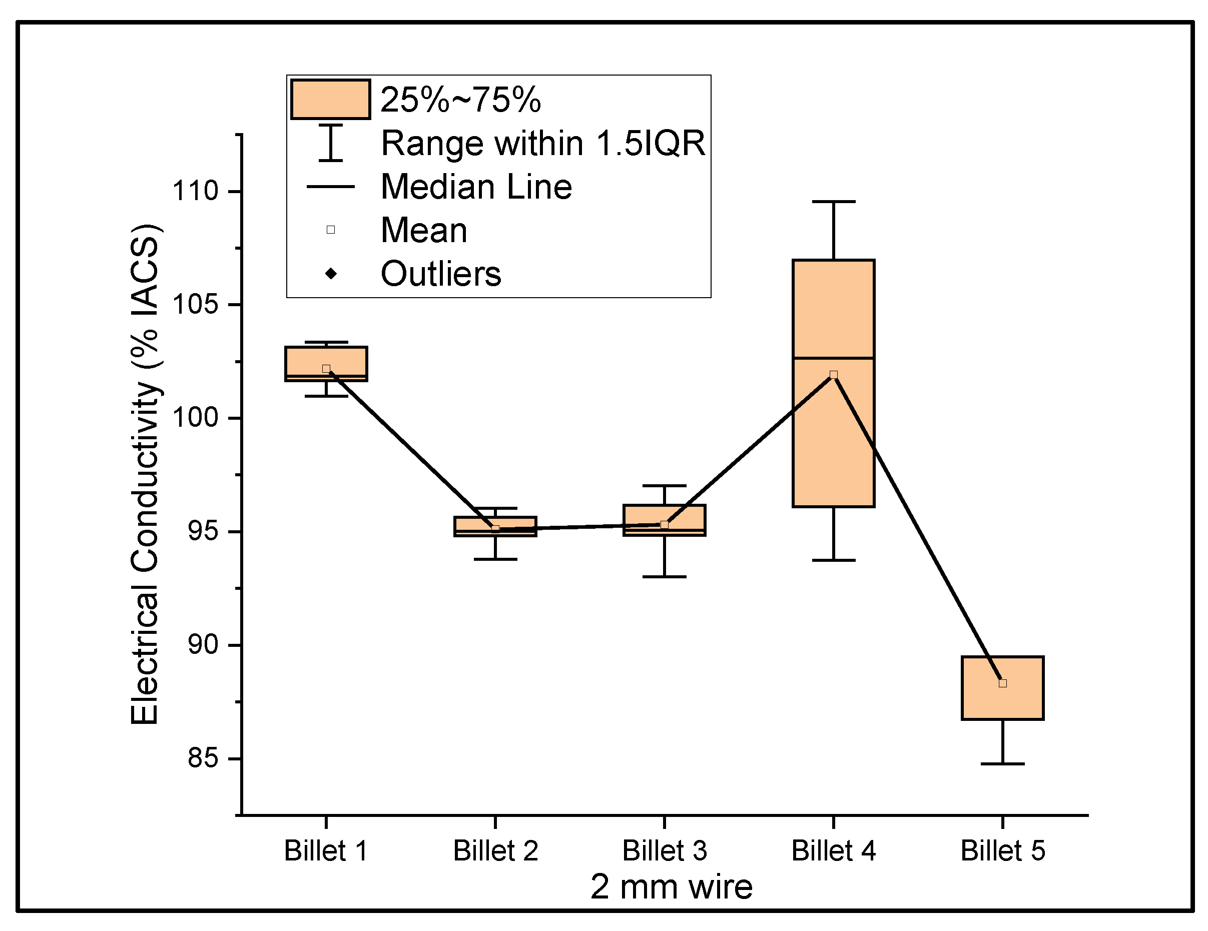 Materials 14 05560 g006 550