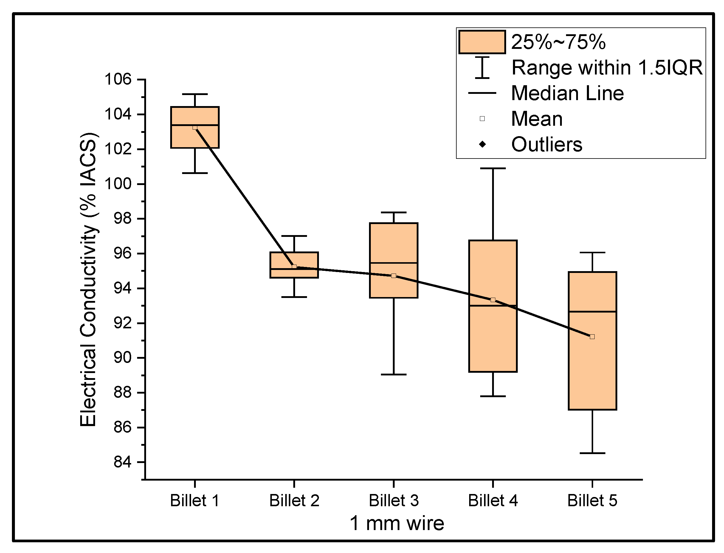 Materials 14 05560 g007 550