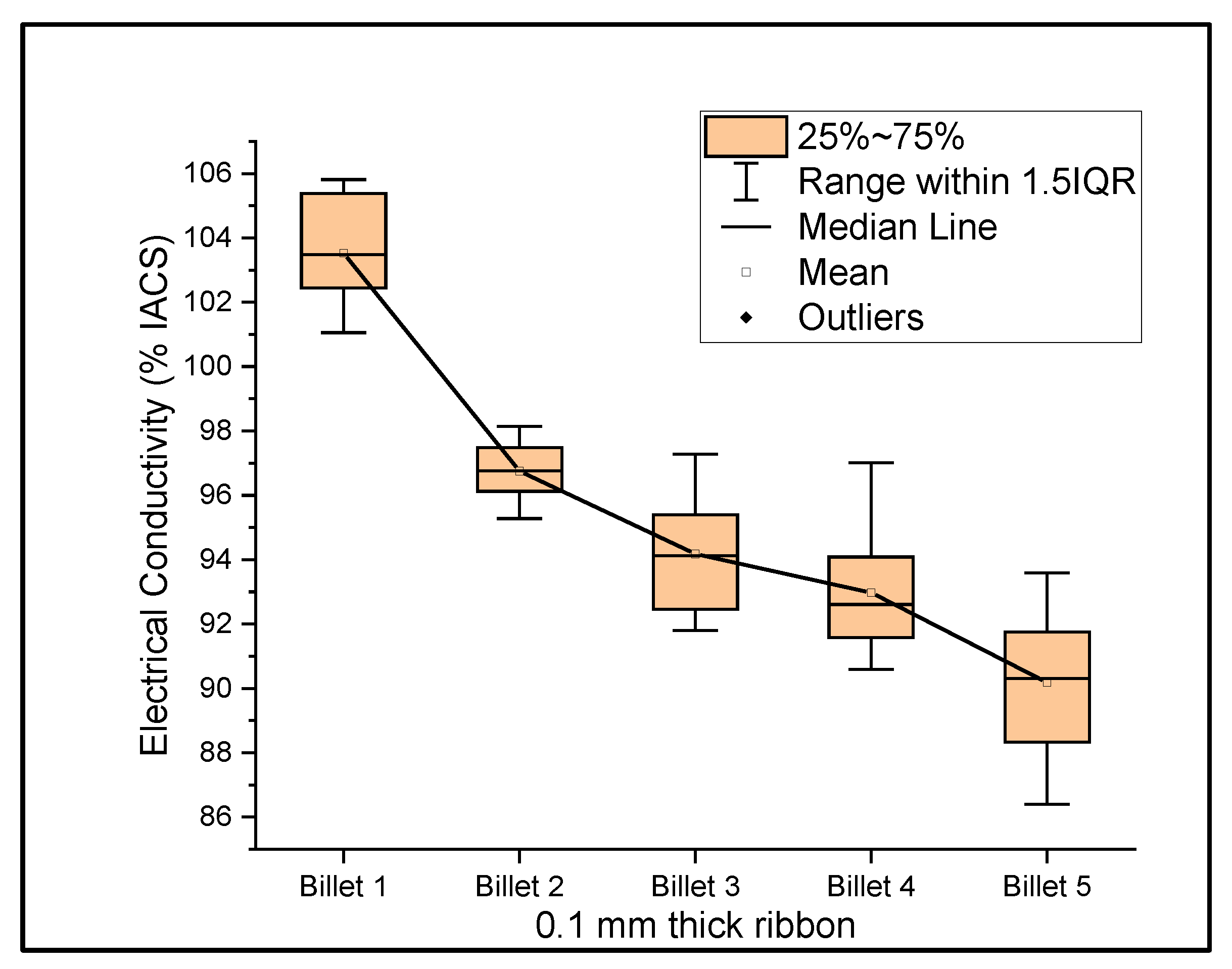 Materials 14 05560 g008 550