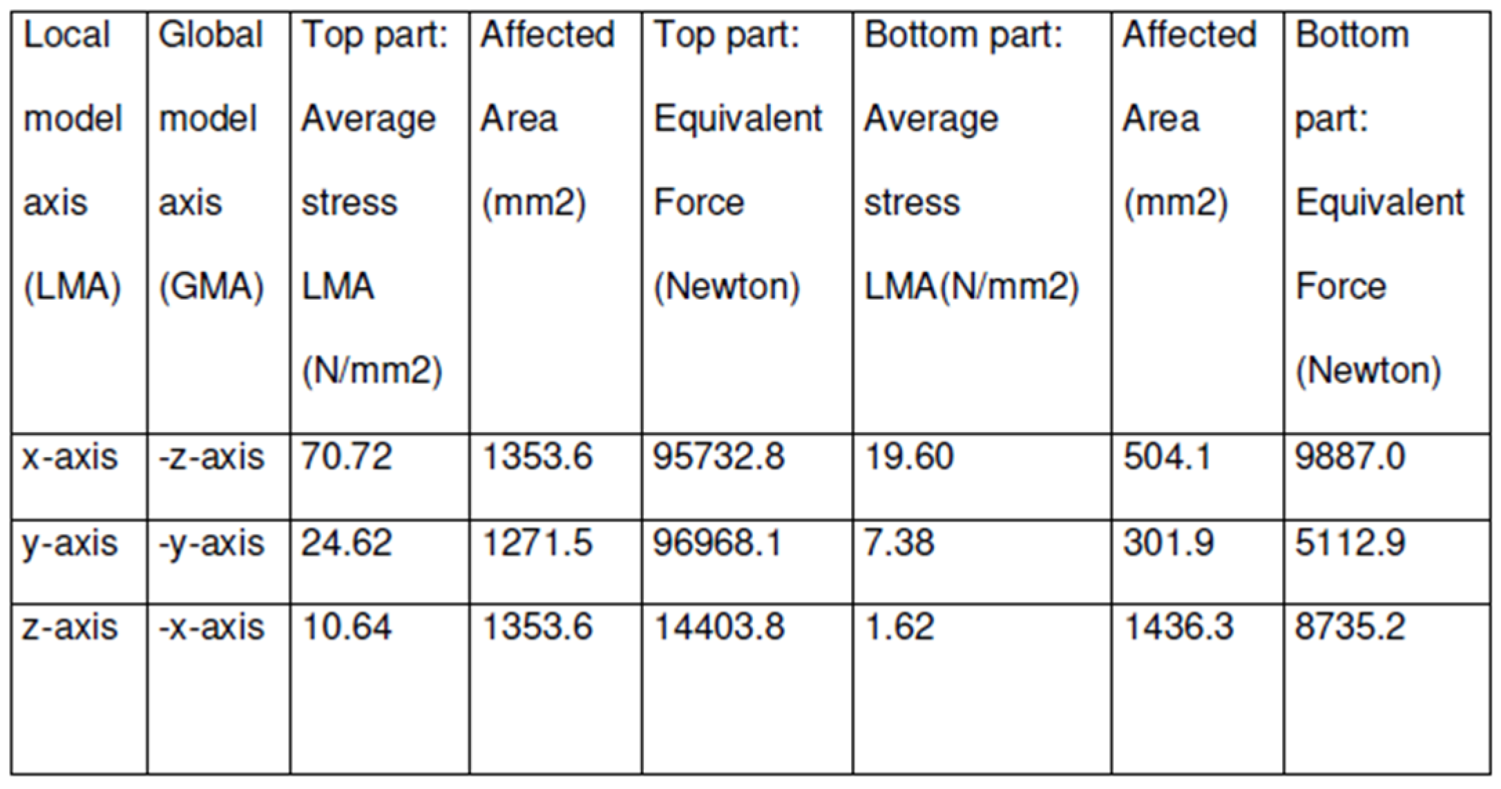 Materials 14 05562 g009