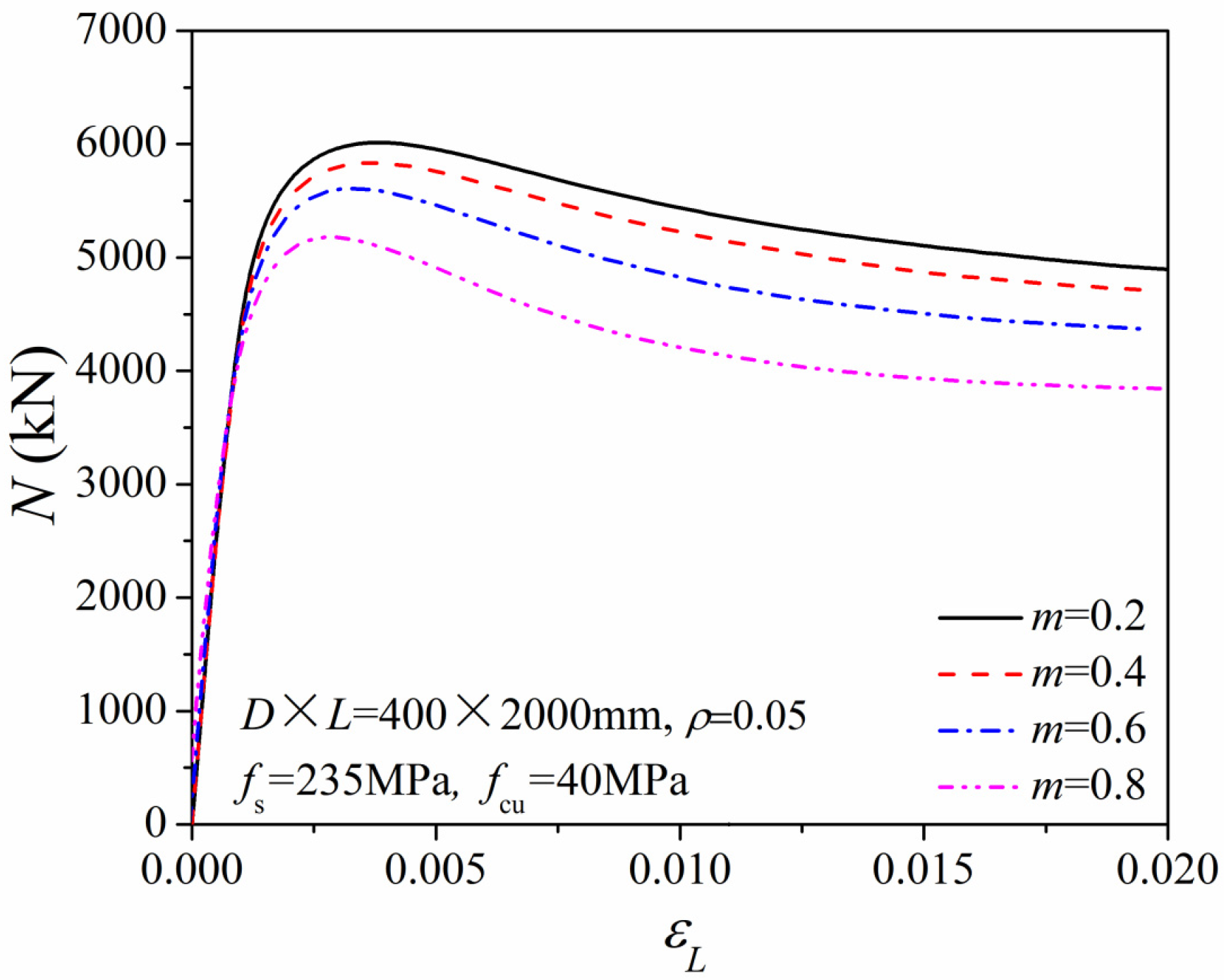 Materials 14 05564 g004 550