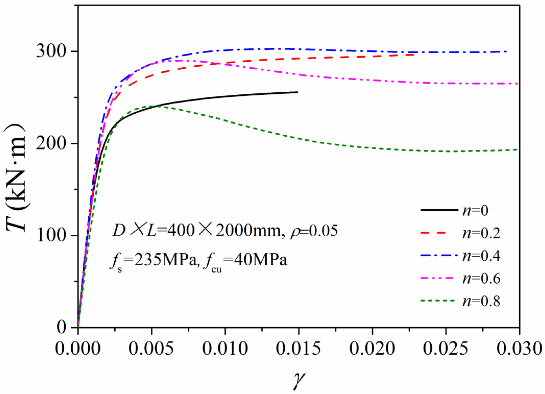 Materials 14 05564 g005 550