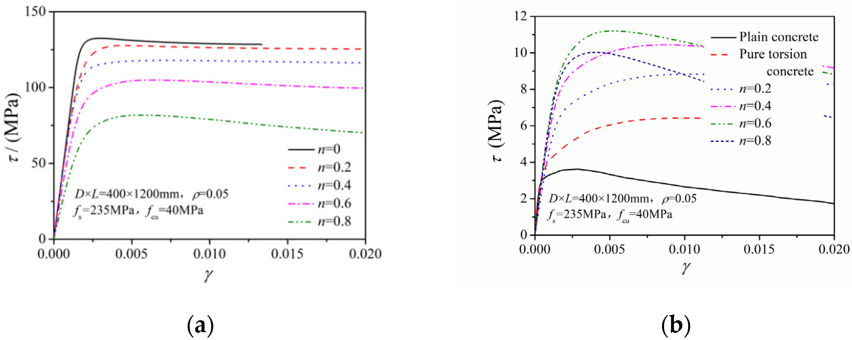 Materials 14 05564 g008 550