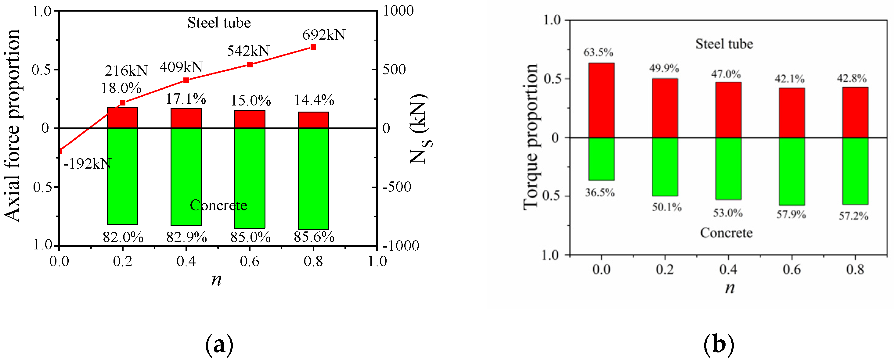 Materials 14 05564 g009 550