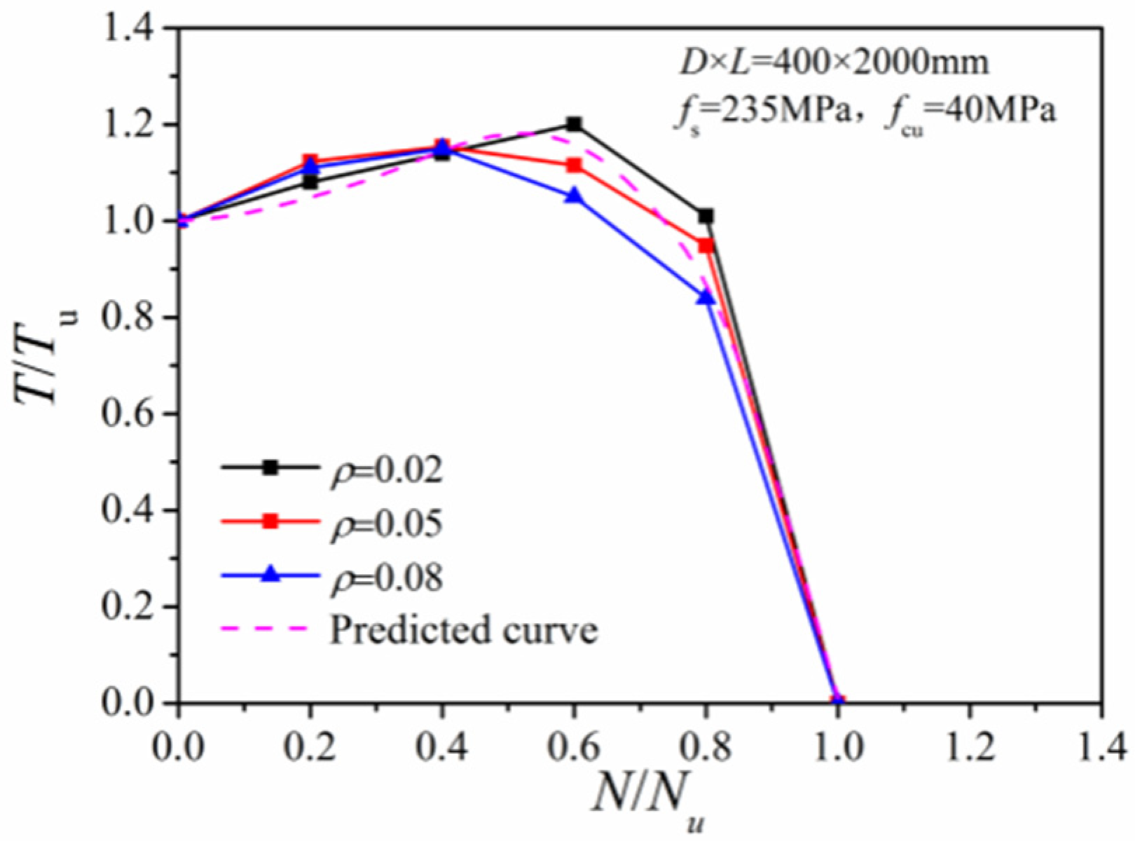 Materials 14 05564 g012 550