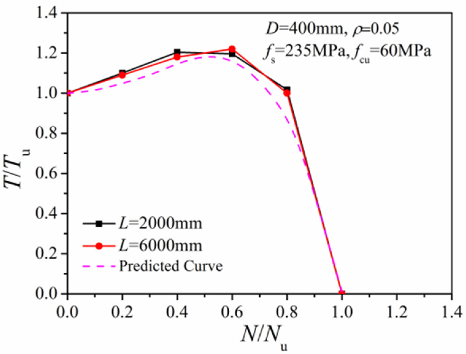 Materials 14 05564 g013 550