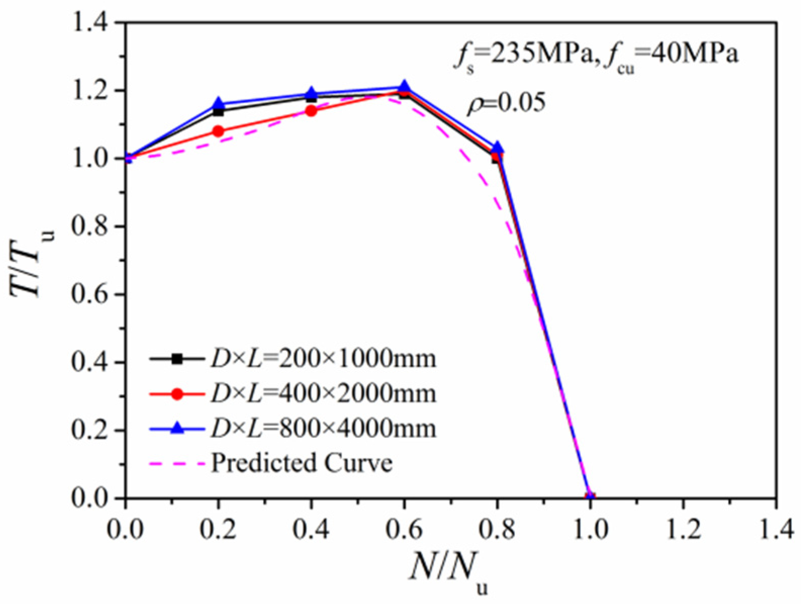 Materials 14 05564 g014 550