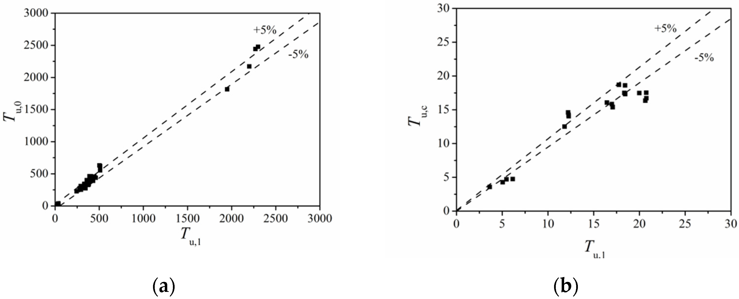 Materials 14 05564 g015 550