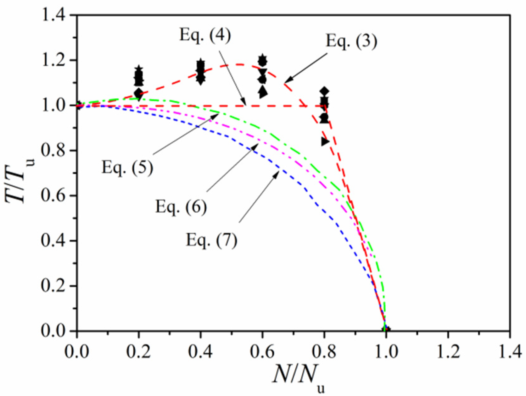 Materials 14 05564 g016 550