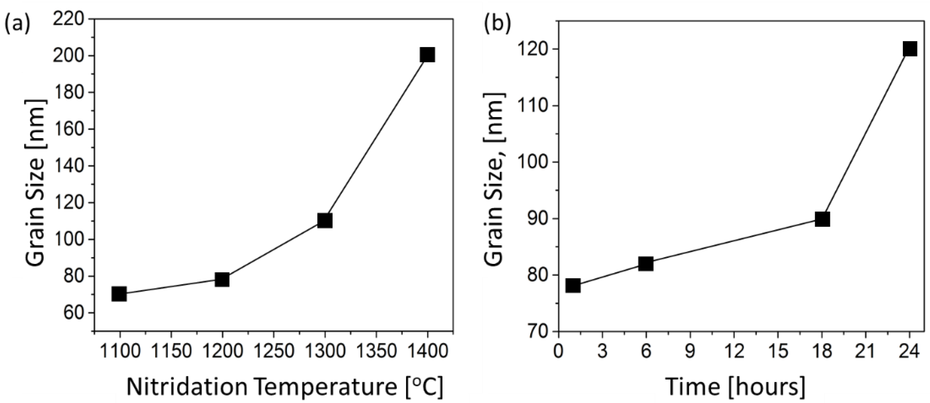 Materials 14 05565 g003