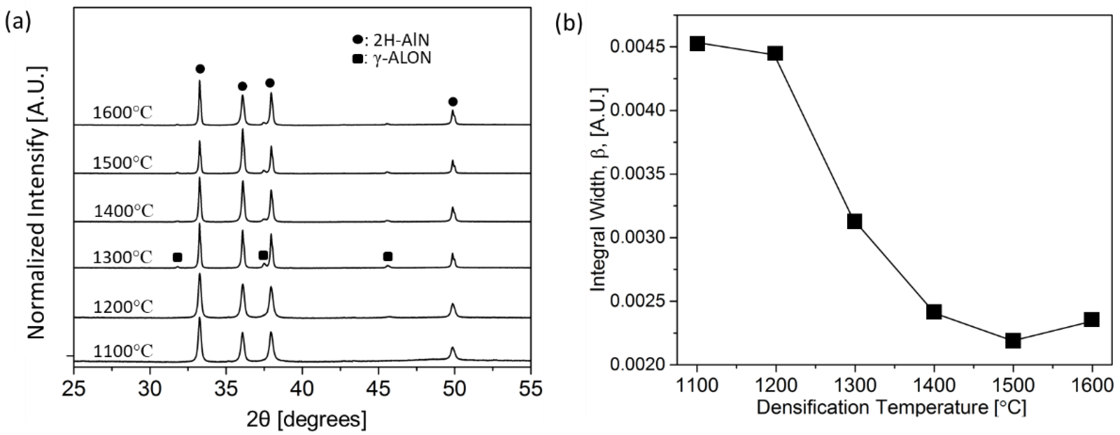 Materials 14 05565 g005