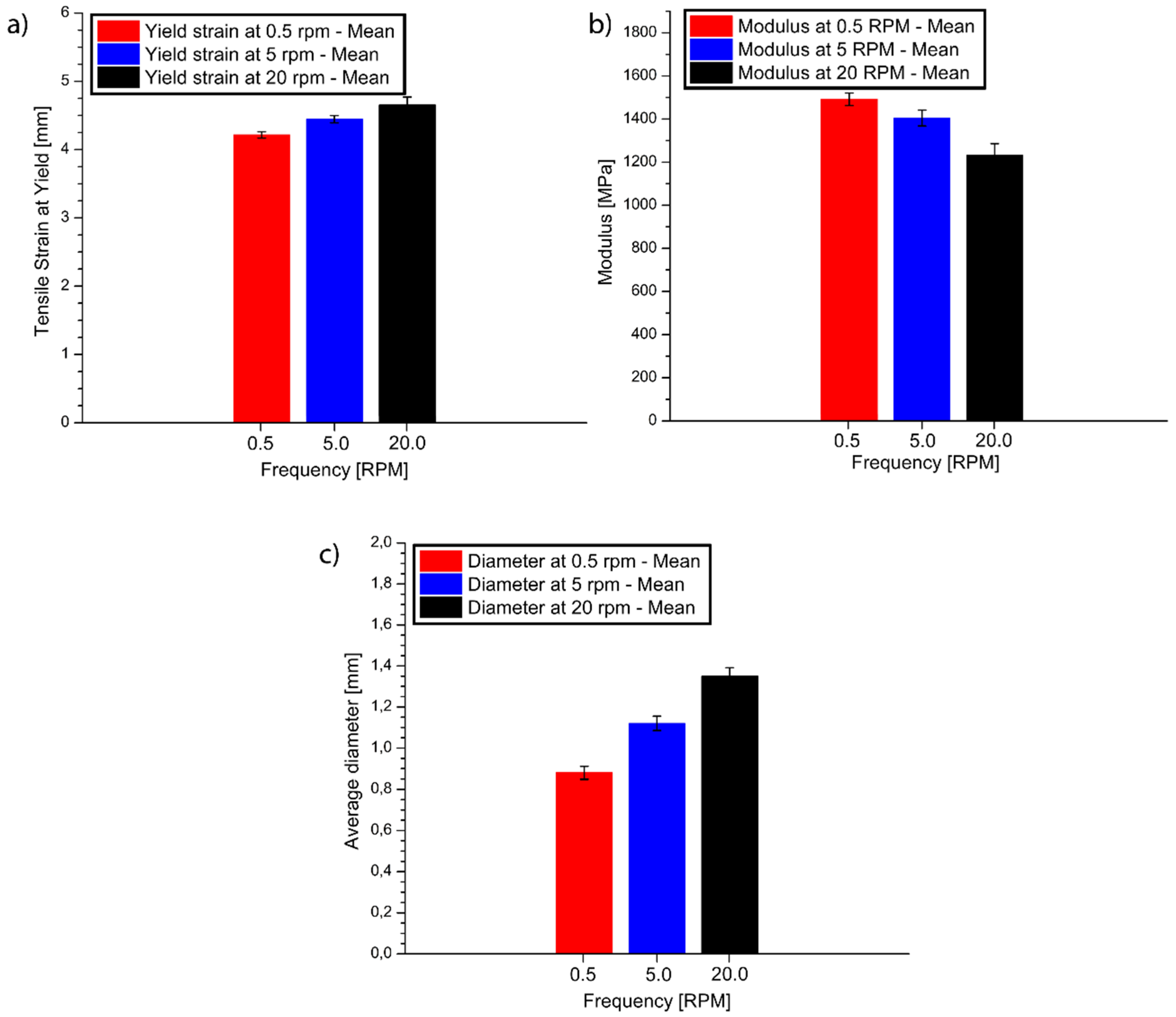 Materials 14 05566 g009