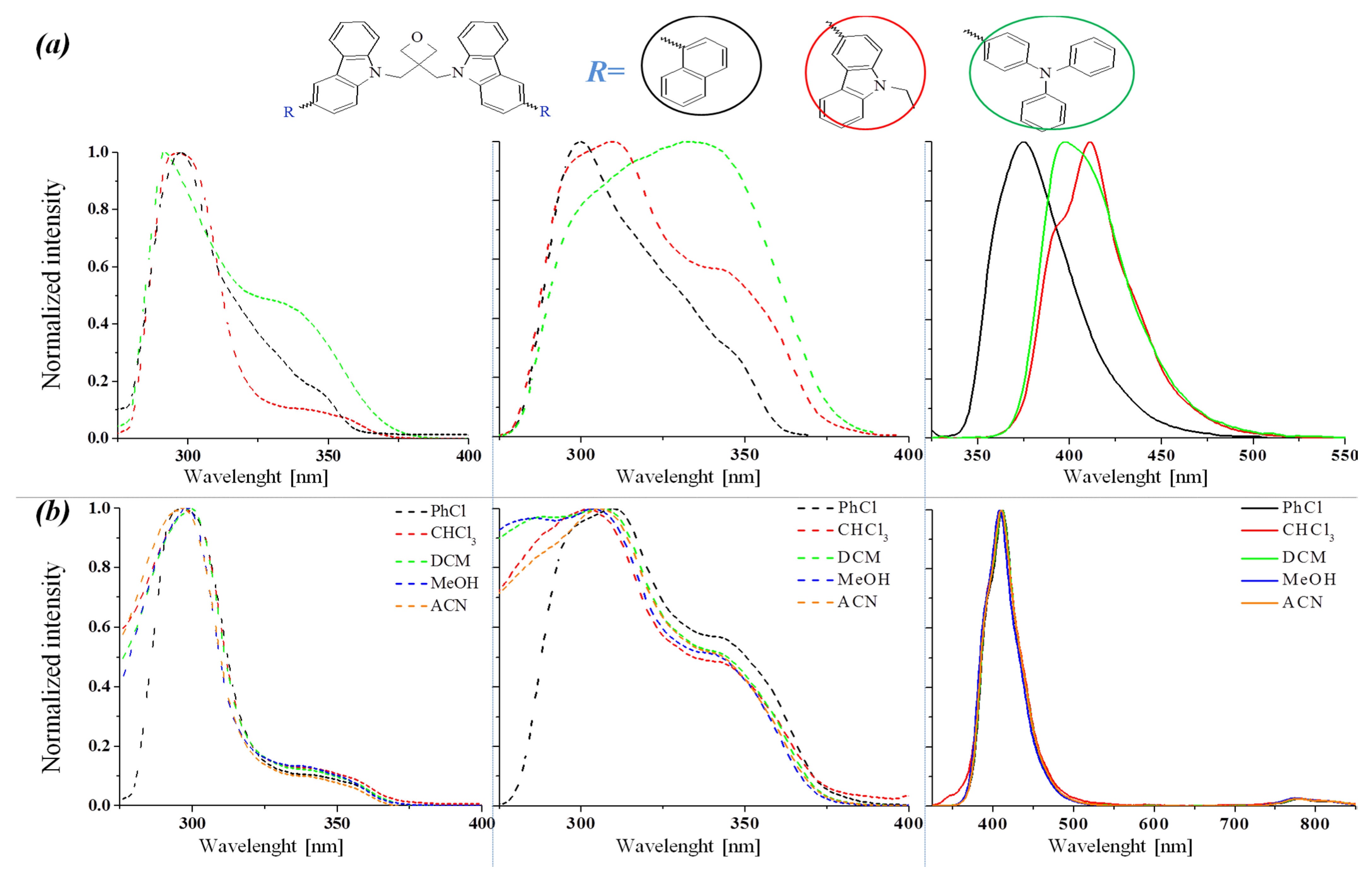 Materials 14 05569 g005 550