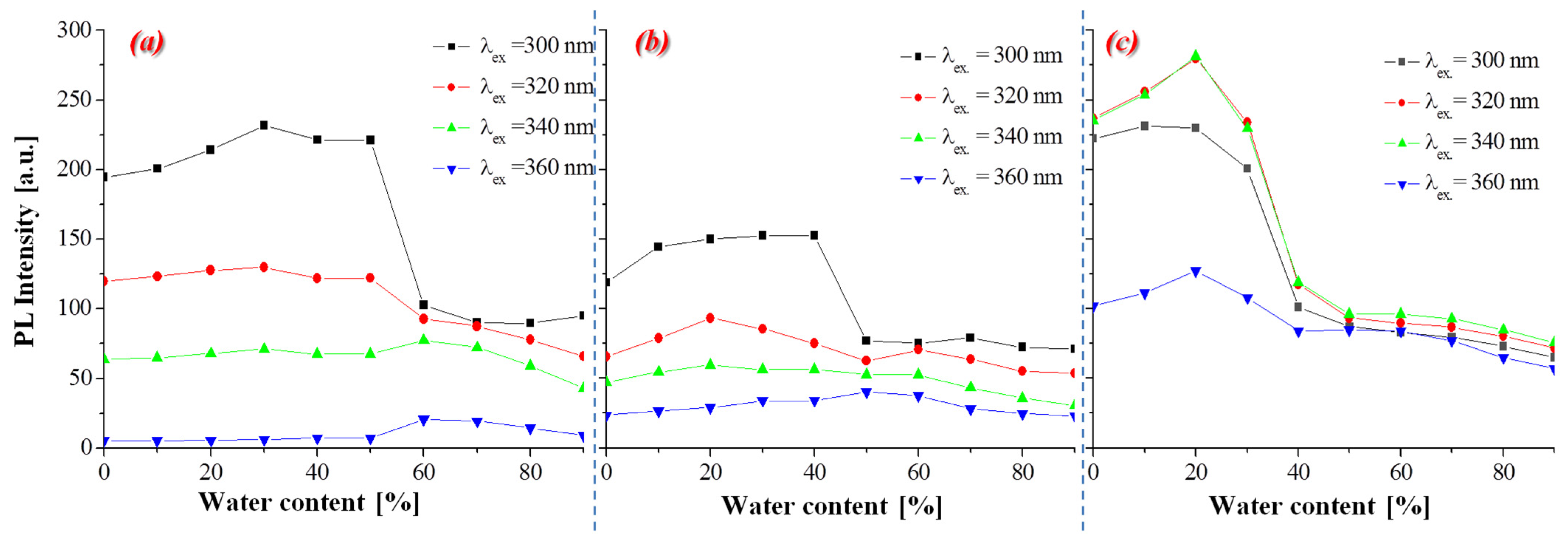 Materials 14 05569 g006 550