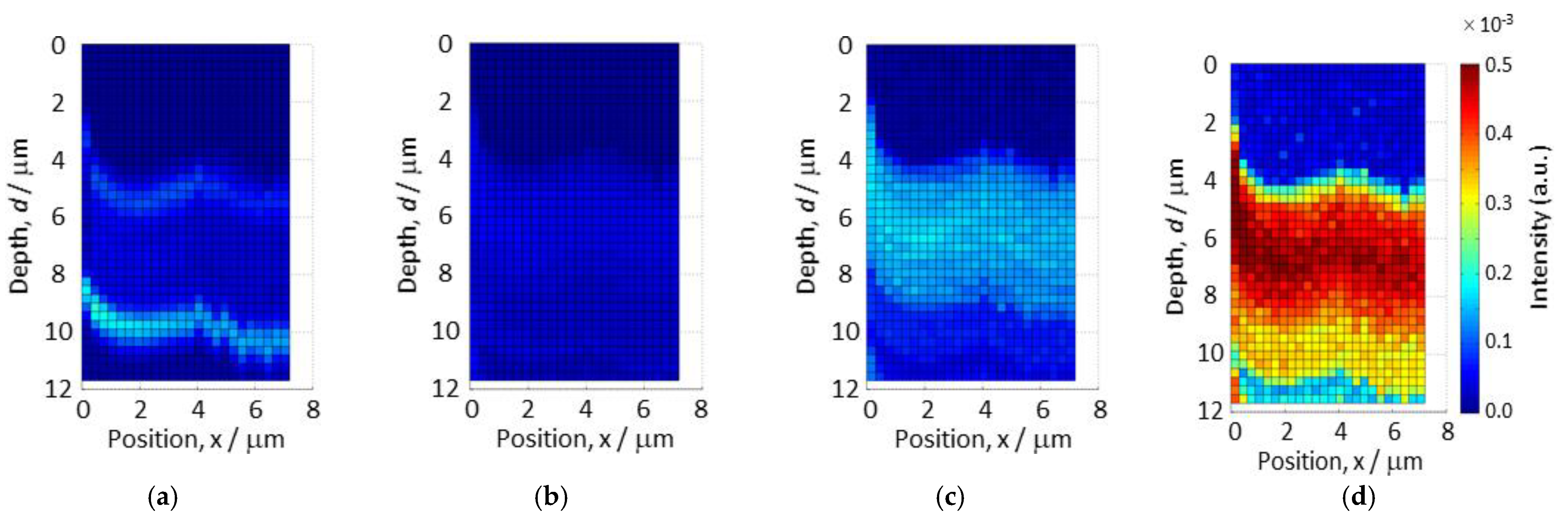 Materials 14 05570 g005 550