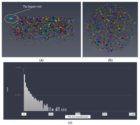 Research on the Effect of Desert Sand on Pore Structure of Fiber ...