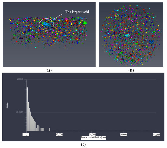 Research on the Effect of Desert Sand on Pore Structure of Fiber ...