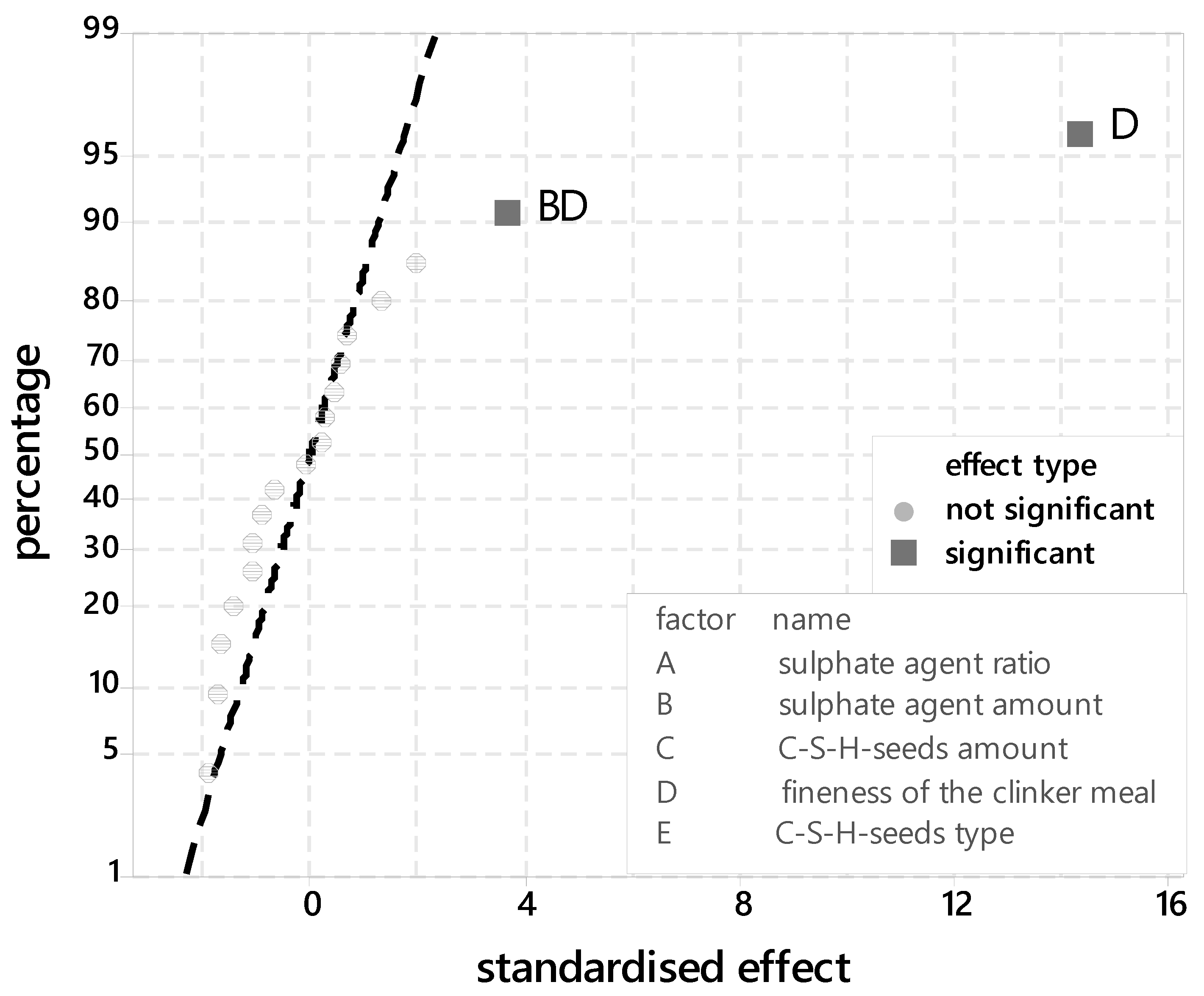 Materials 14 05573 g003 550