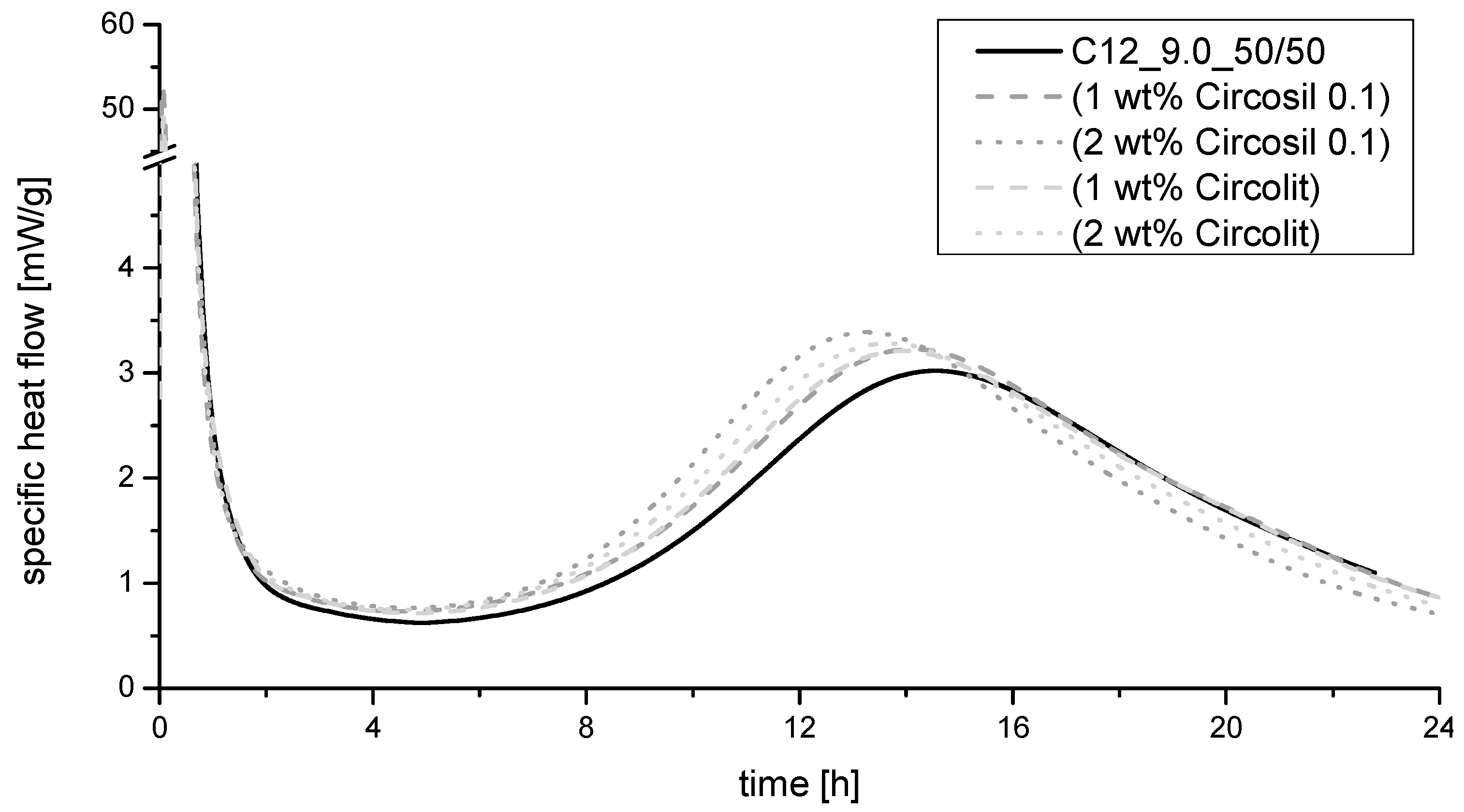 Materials 14 05573 g004 550