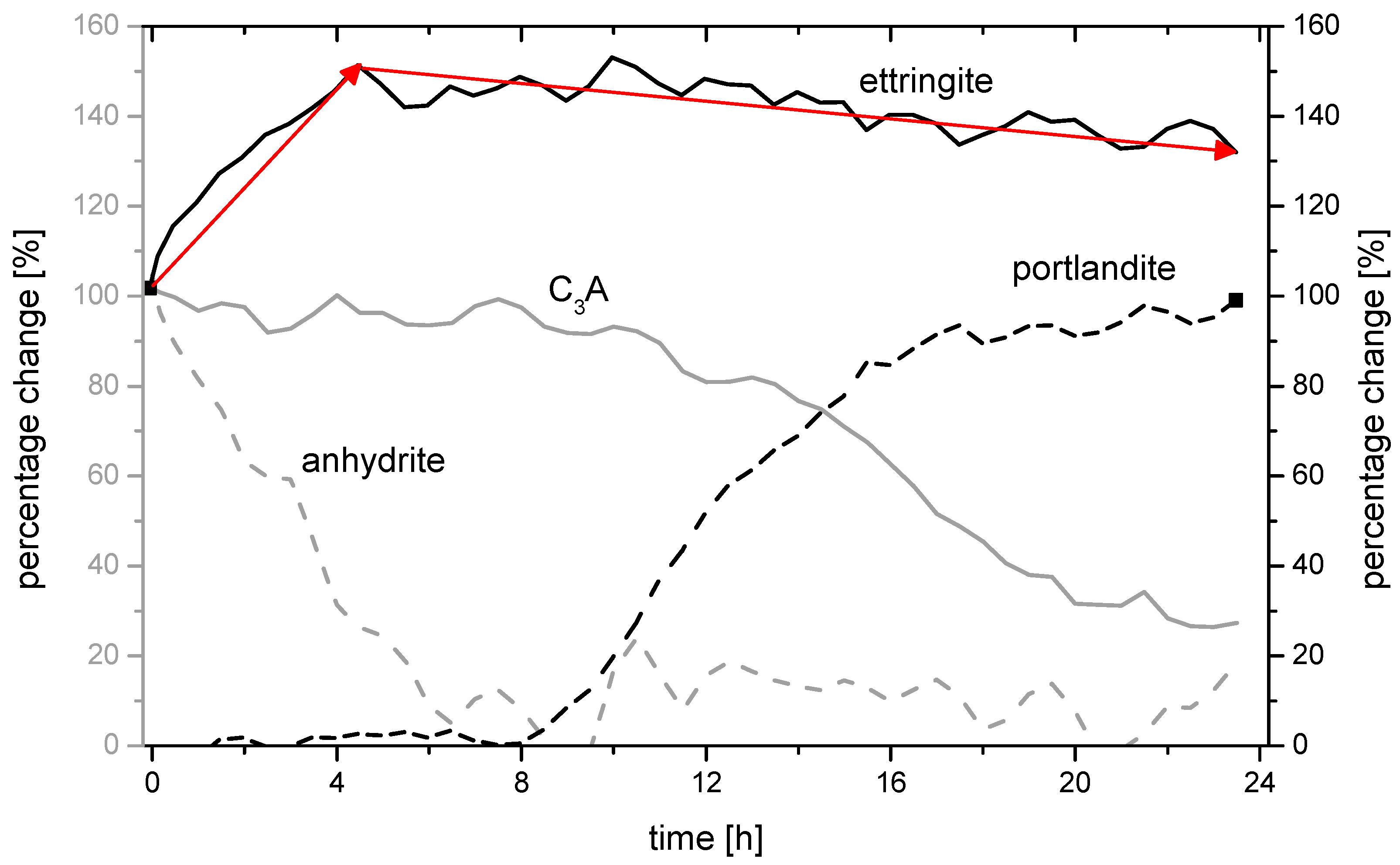 Materials 14 05573 g009 550