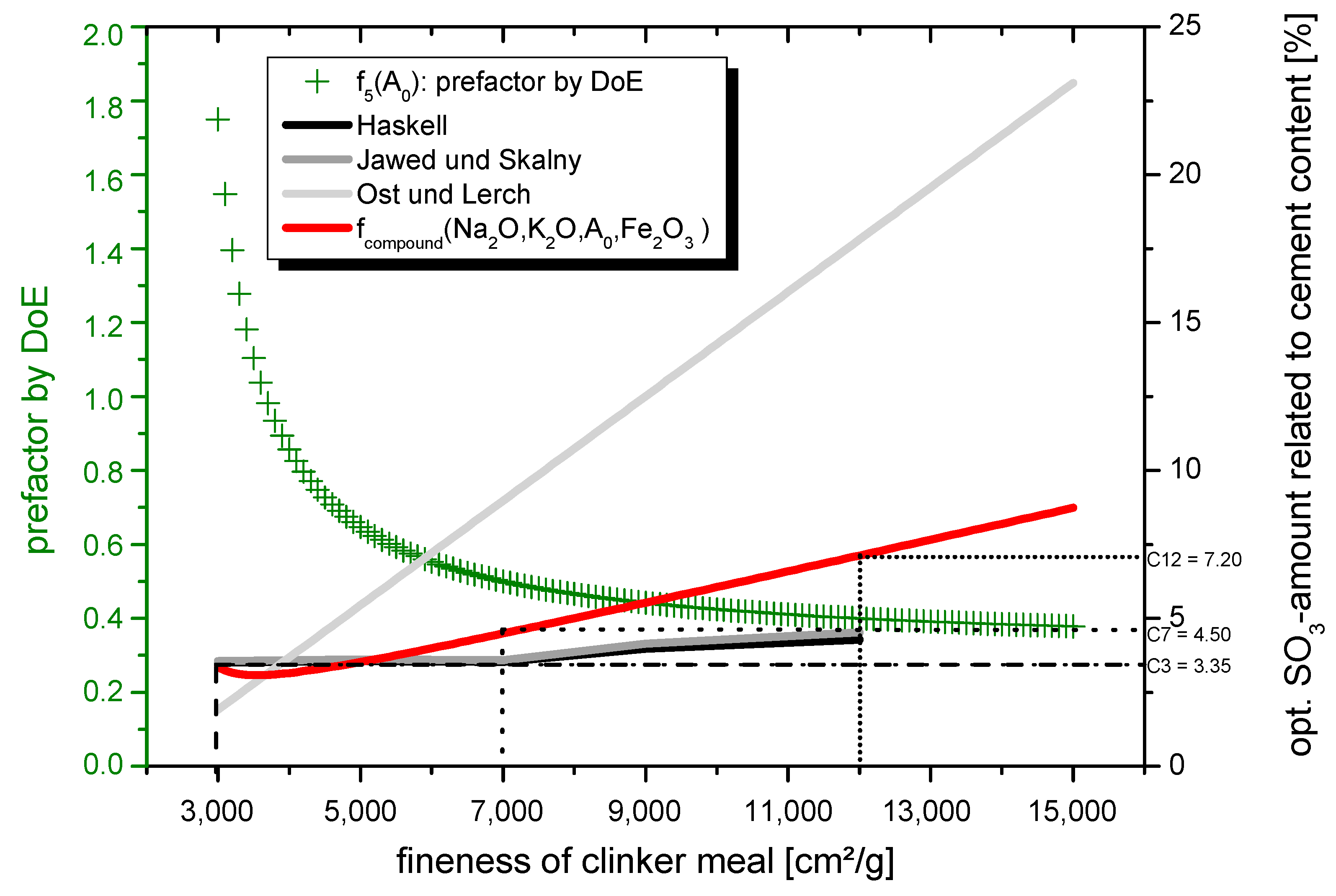 Materials 14 05573 g012 550