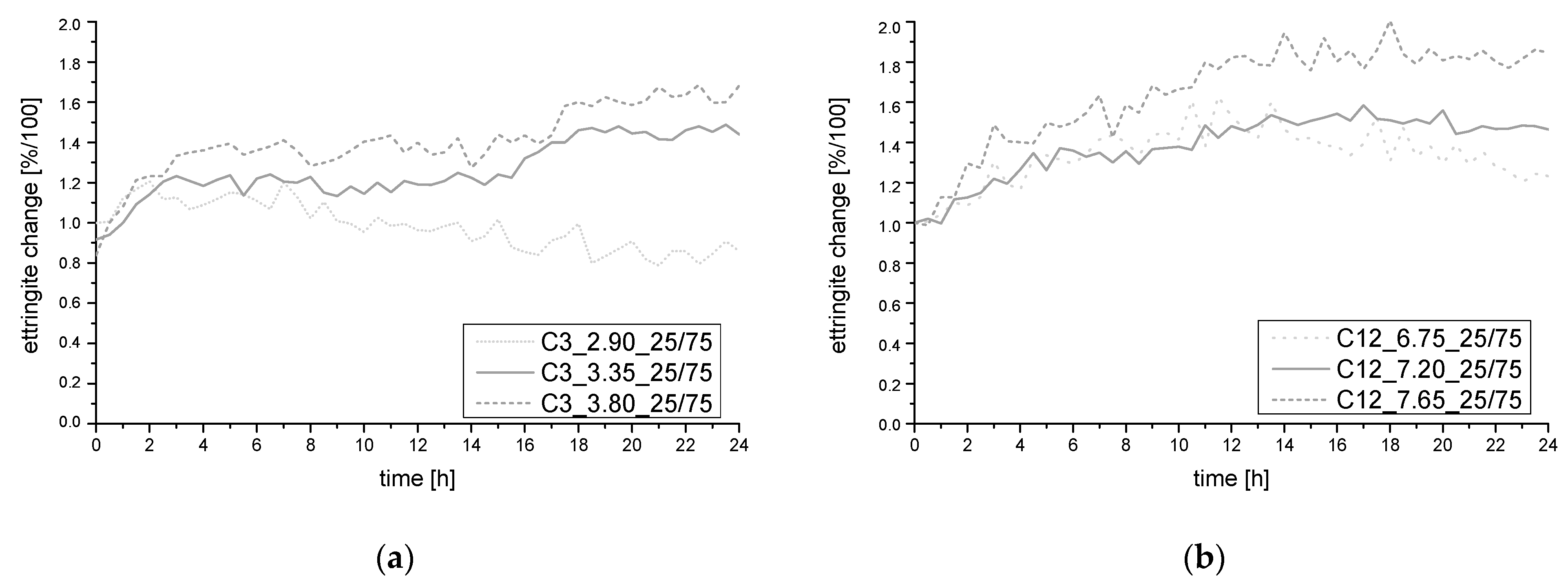 Materials 14 05573 g013 550
