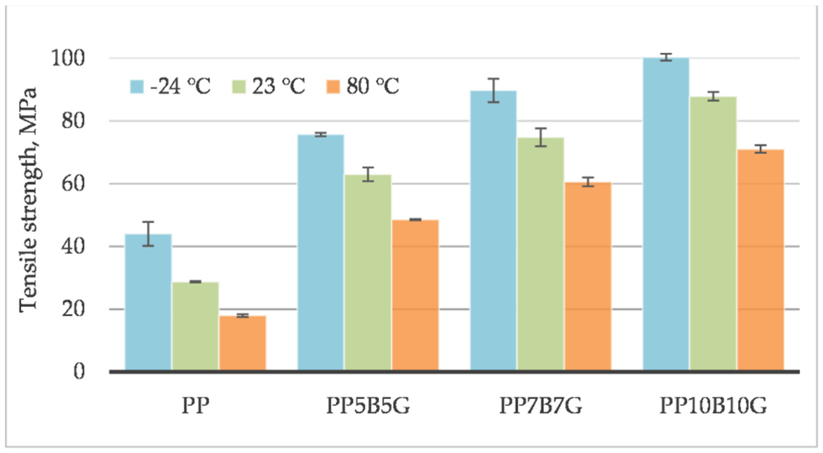 Materials 14 05574 g001