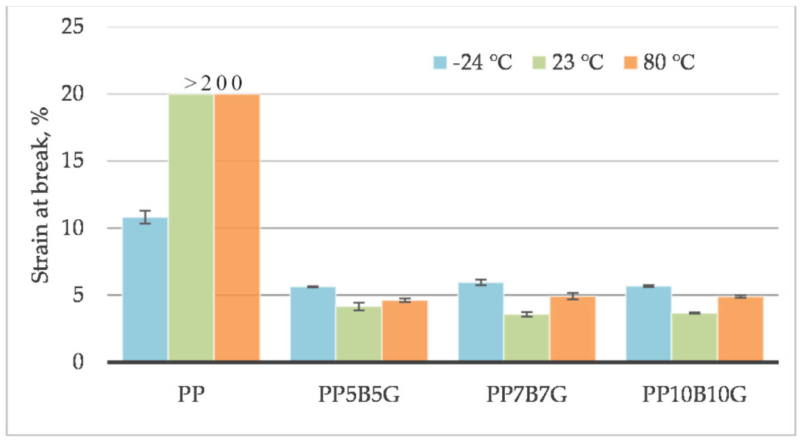 Materials 14 05574 g003