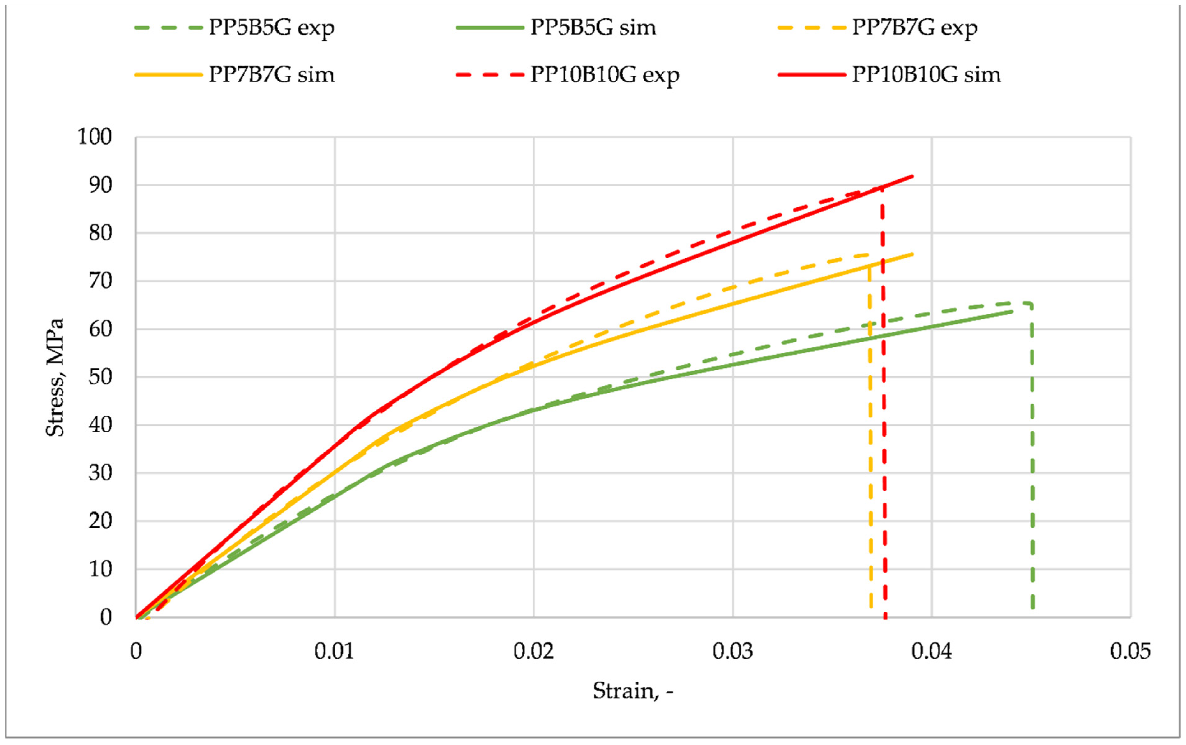 Materials 14 05574 g004