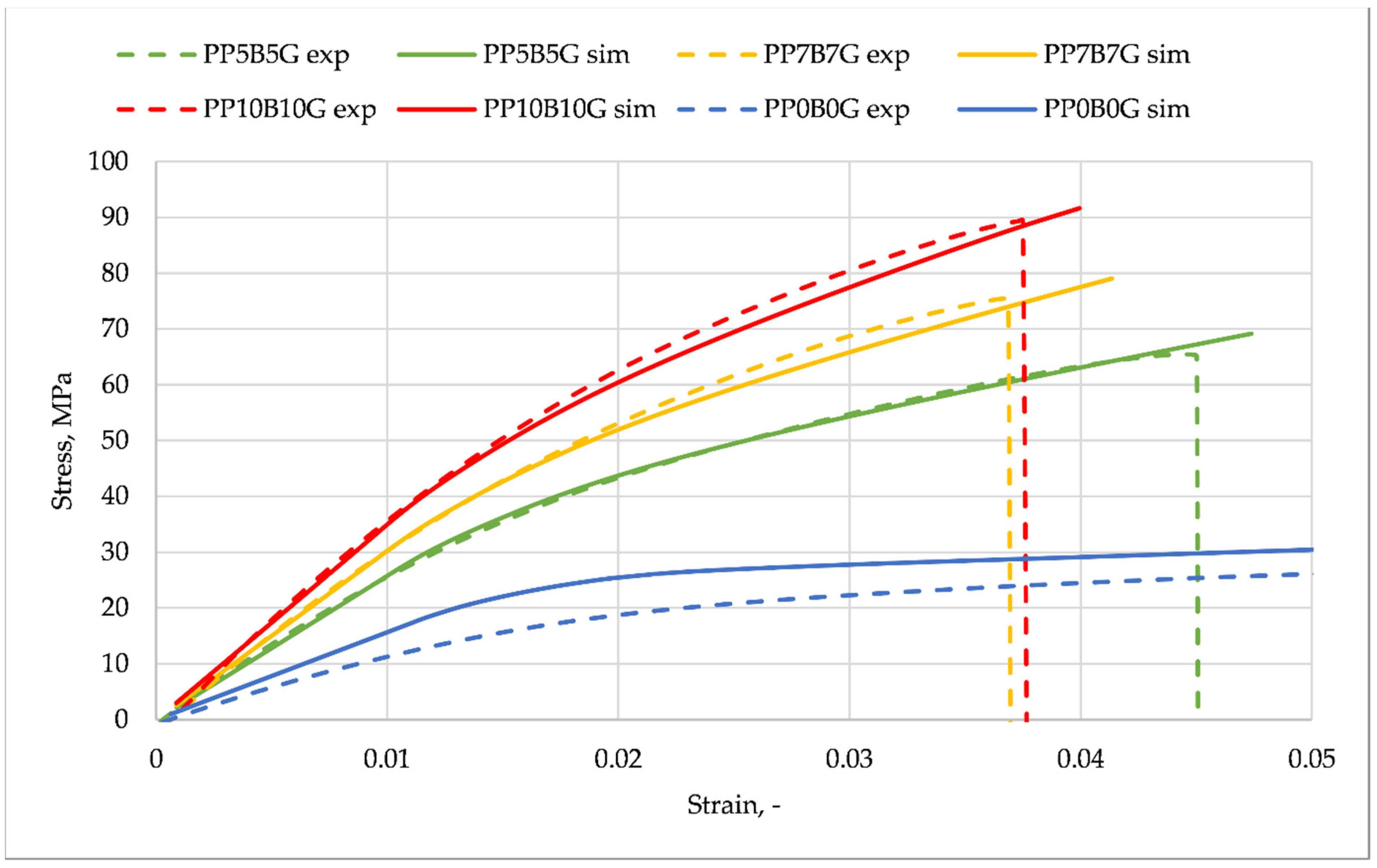 Materials 14 05574 g007
