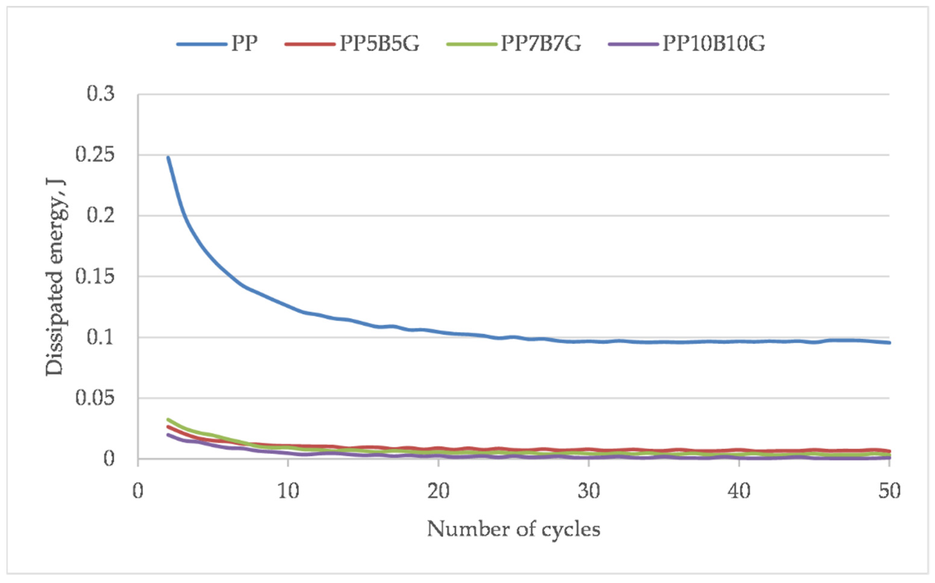 Materials 14 05574 g010