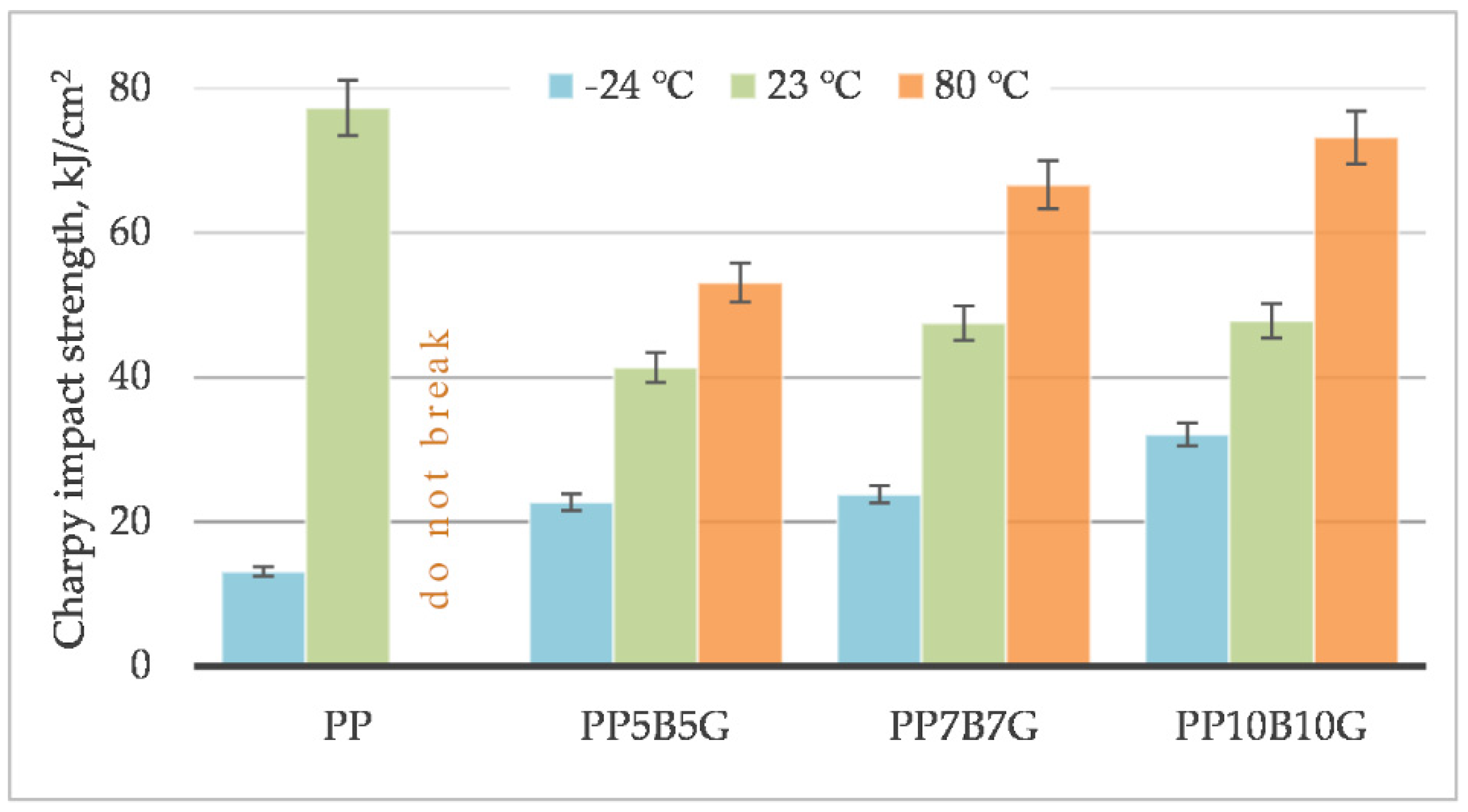 Materials 14 05574 g012