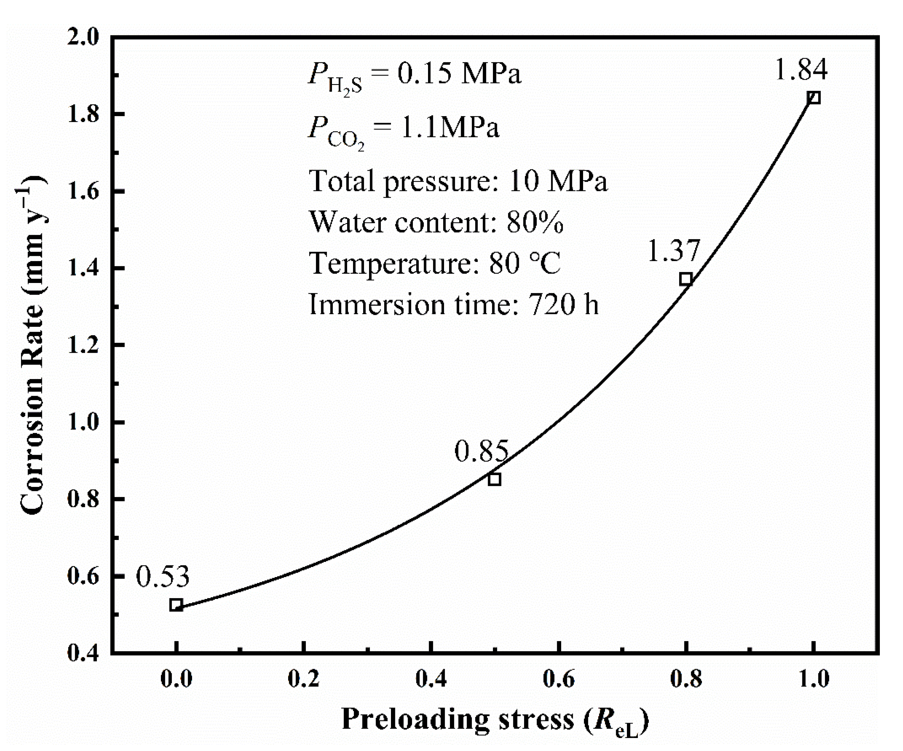 Materials 14 05575 g007
