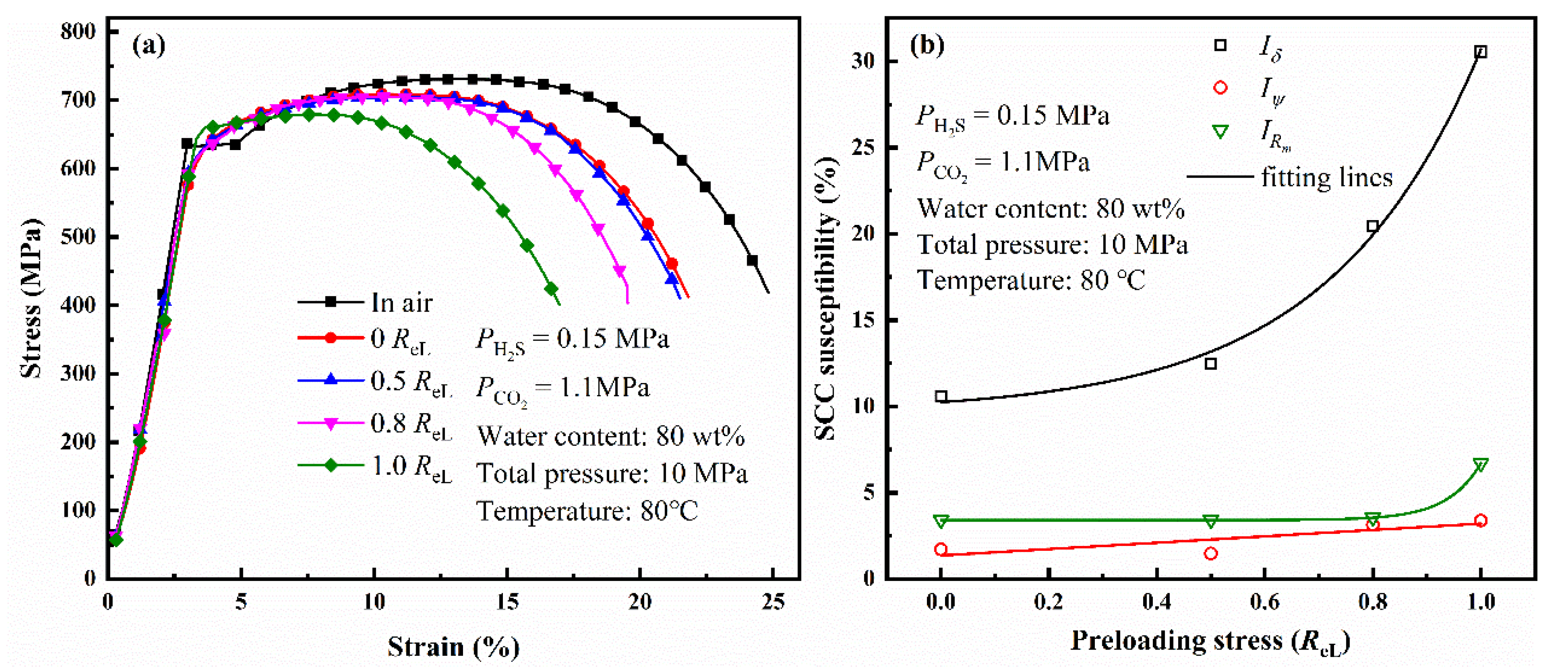 Materials 14 05575 g008