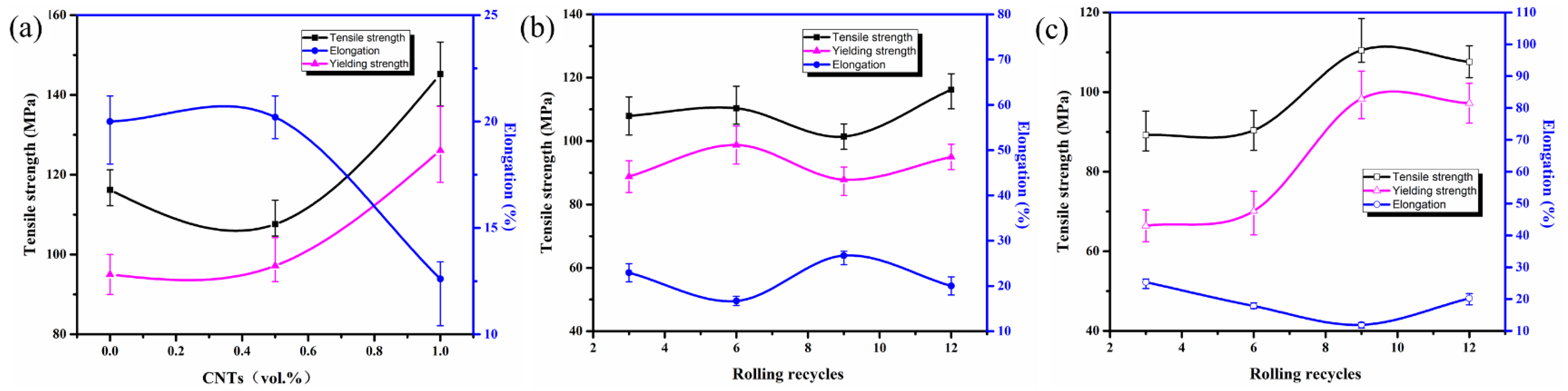 Materials 14 05576 g004 550