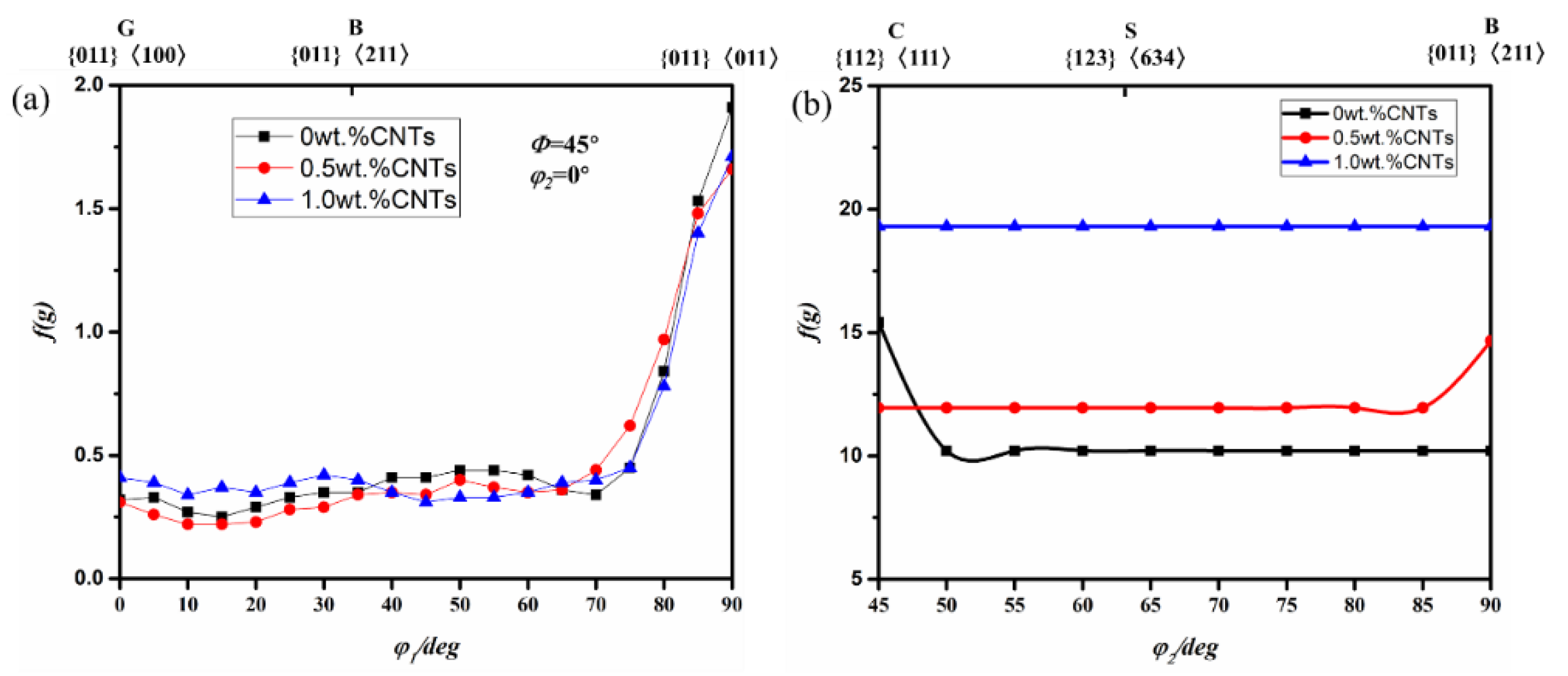 Materials 14 05576 g008 550