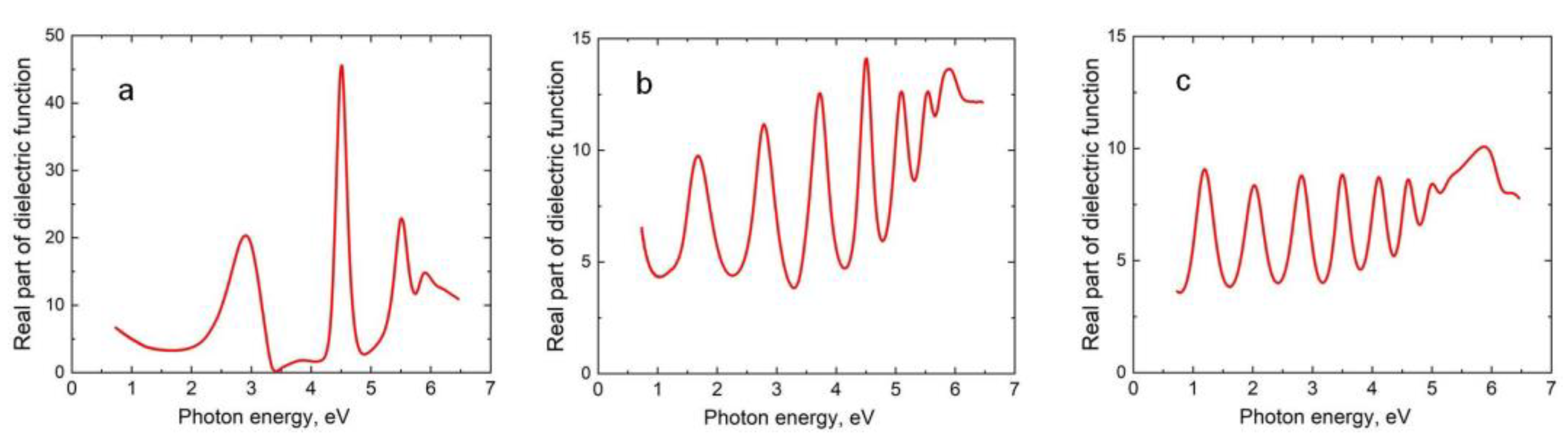 Materials 14 05579 g002 550
