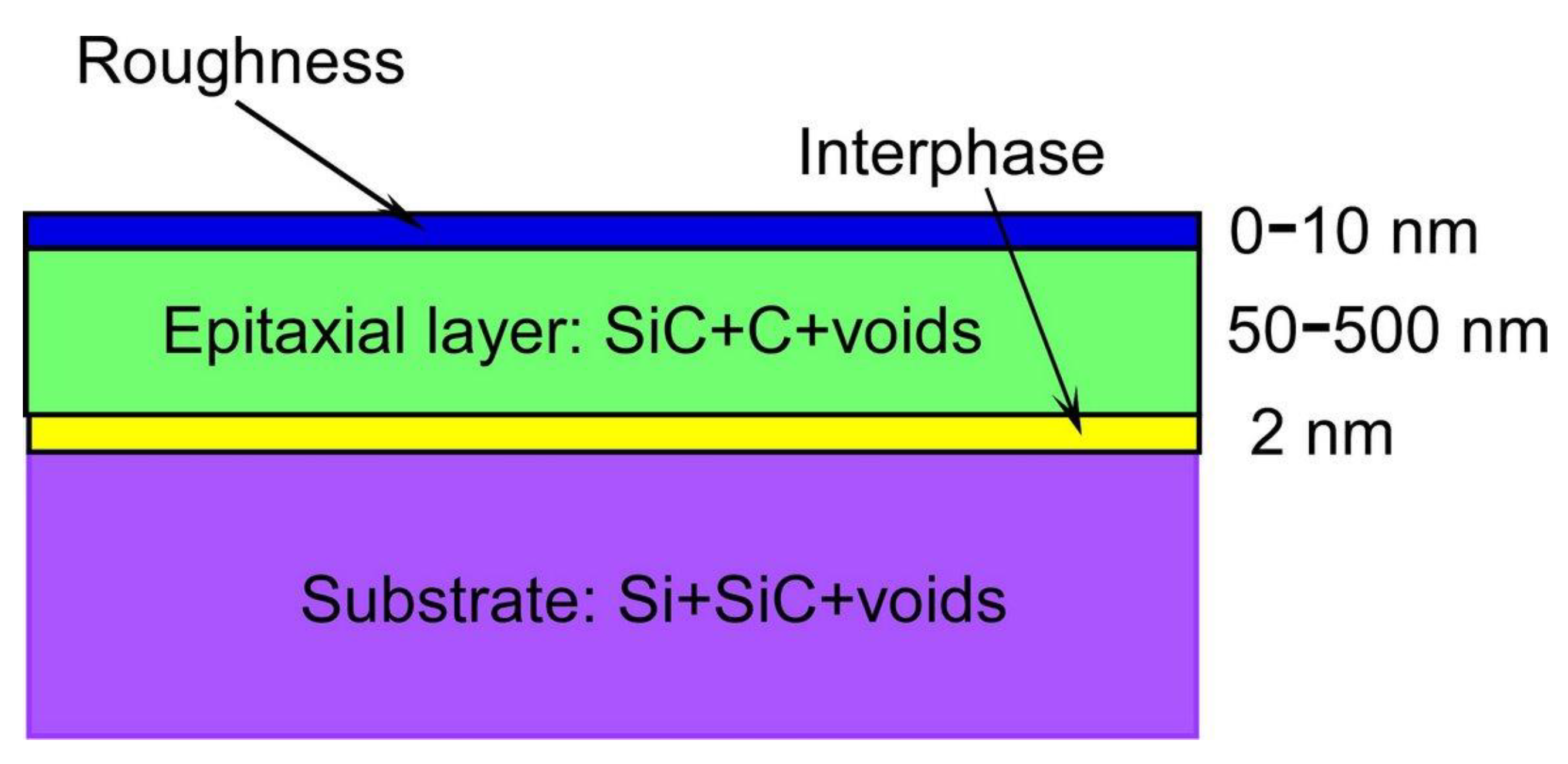 Materials 14 05579 g003 550