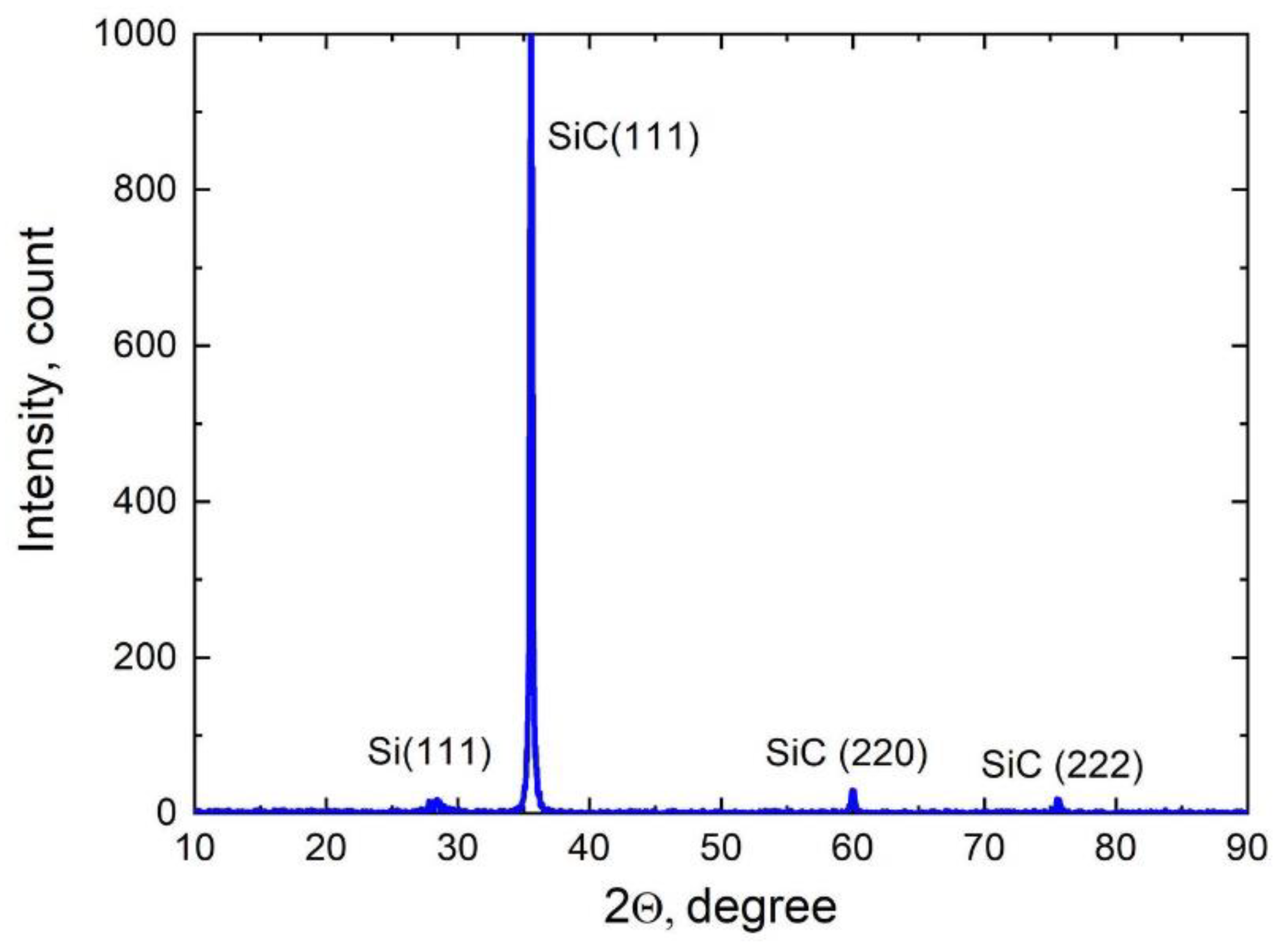 Materials 14 05579 g005 550