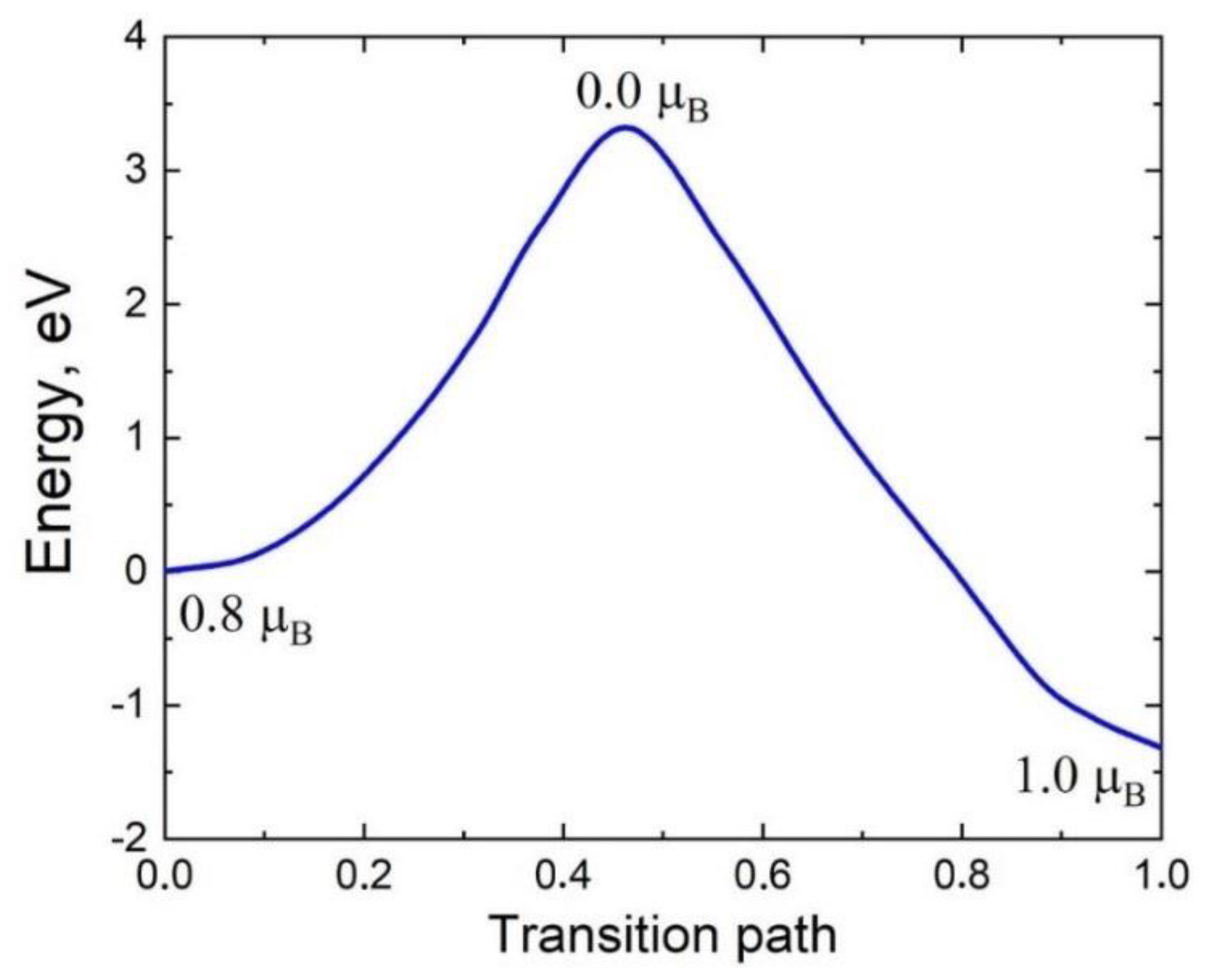 Materials 14 05579 g009 550