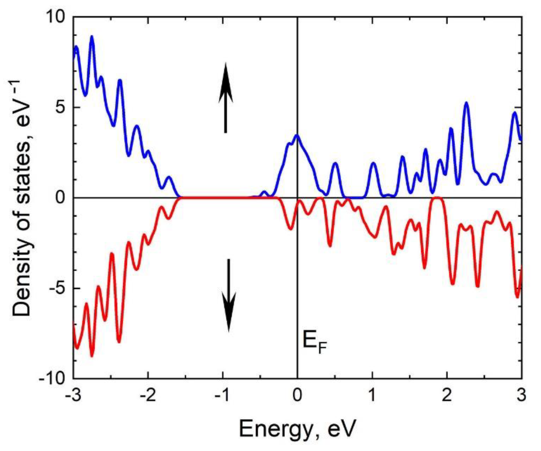 Materials 14 05579 g015 550