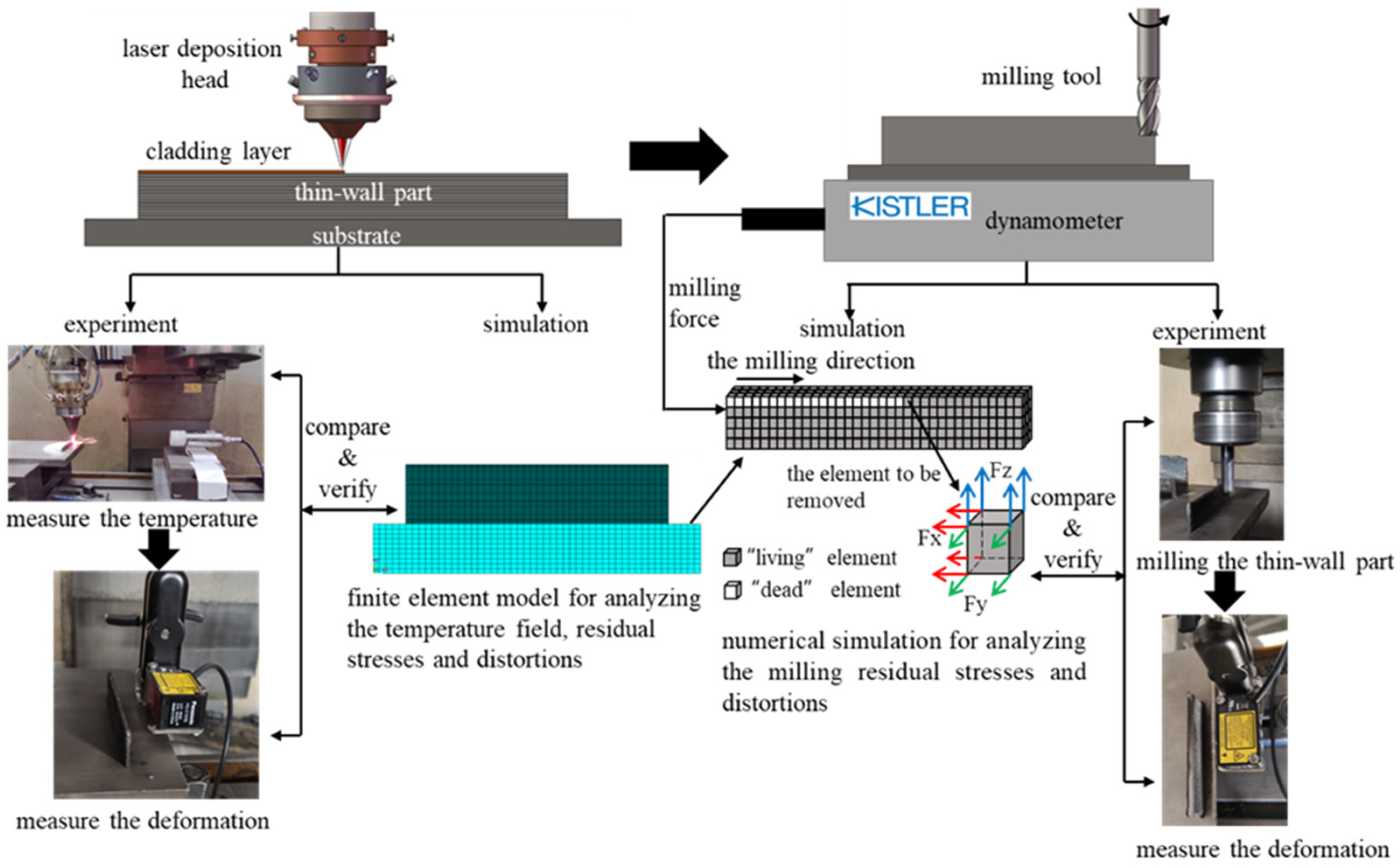 Materials 14 05582 g001 Materials 14 05582 g001