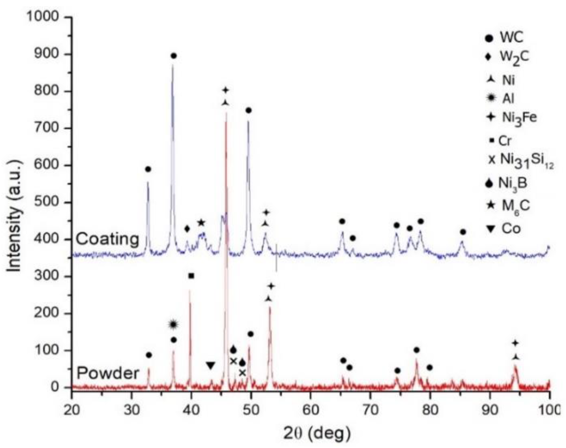 Materials 14 05583 g005