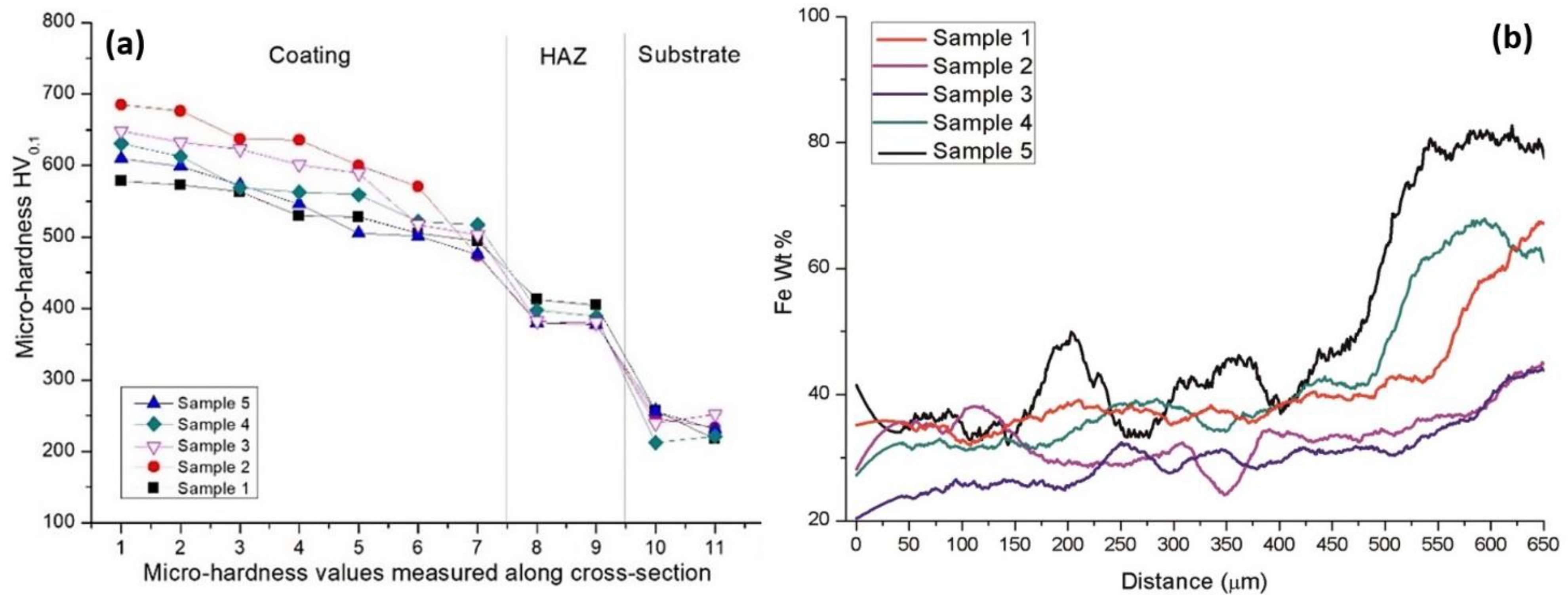 Materials 14 05583 g006