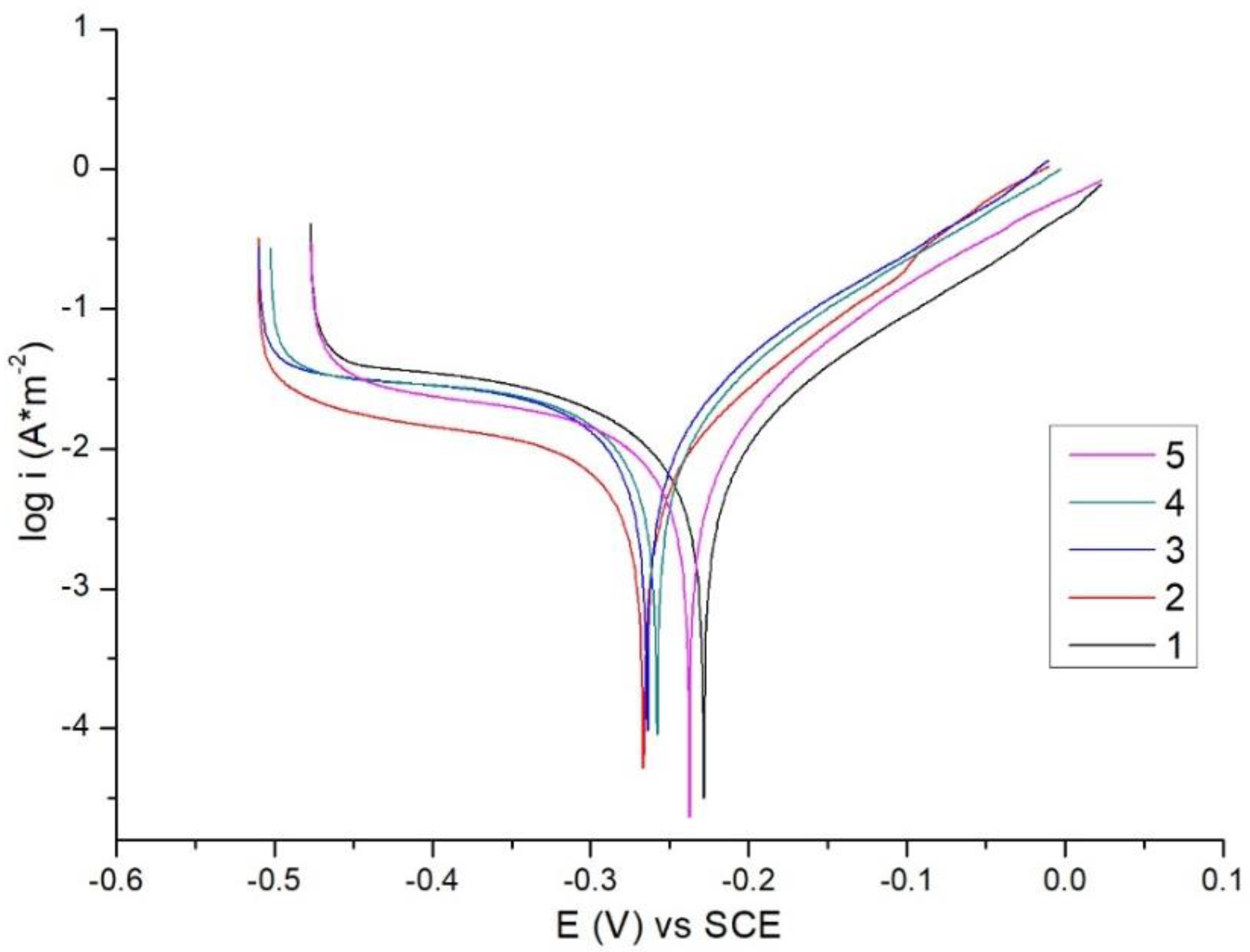 Materials 14 05583 g009
