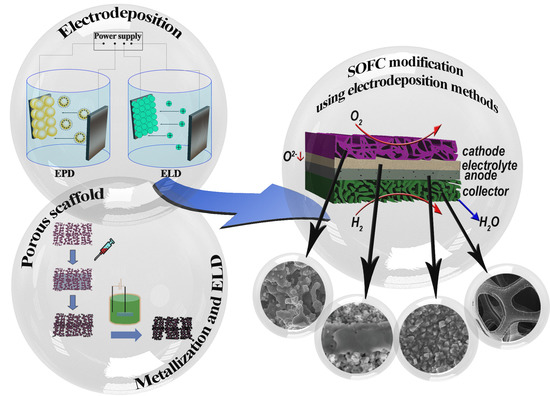 Materials | Special Issue : Advanced Functional Materials for Solid ...