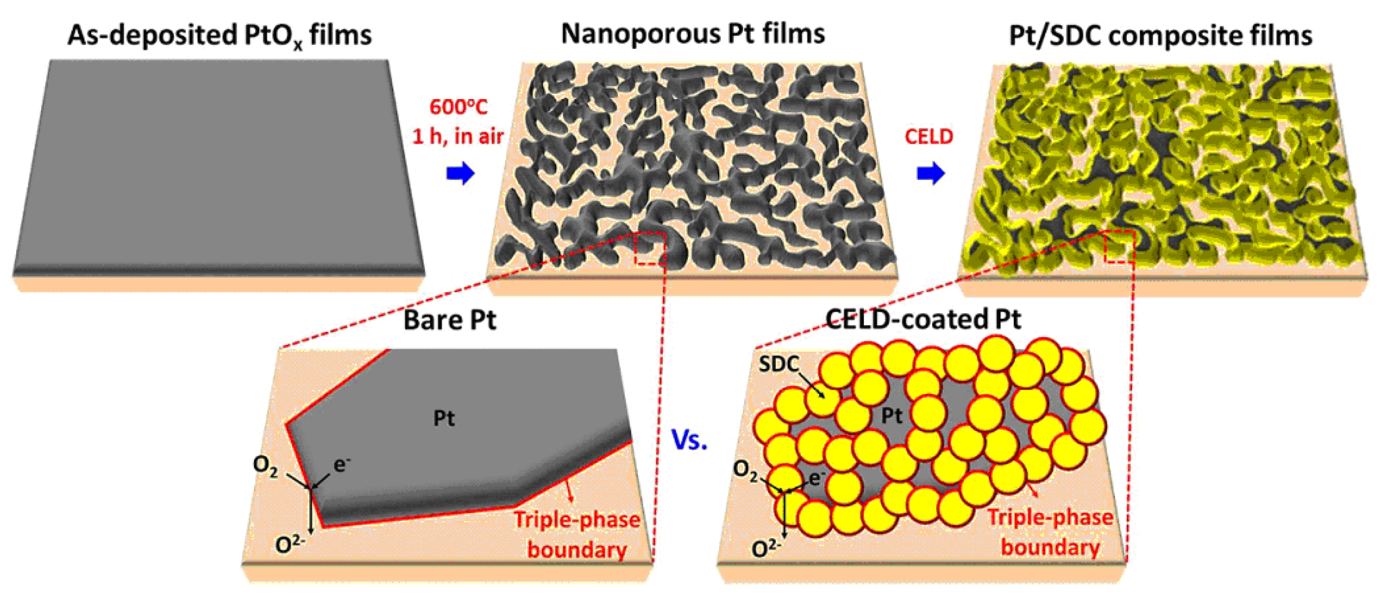 Materials 14 05584 g005