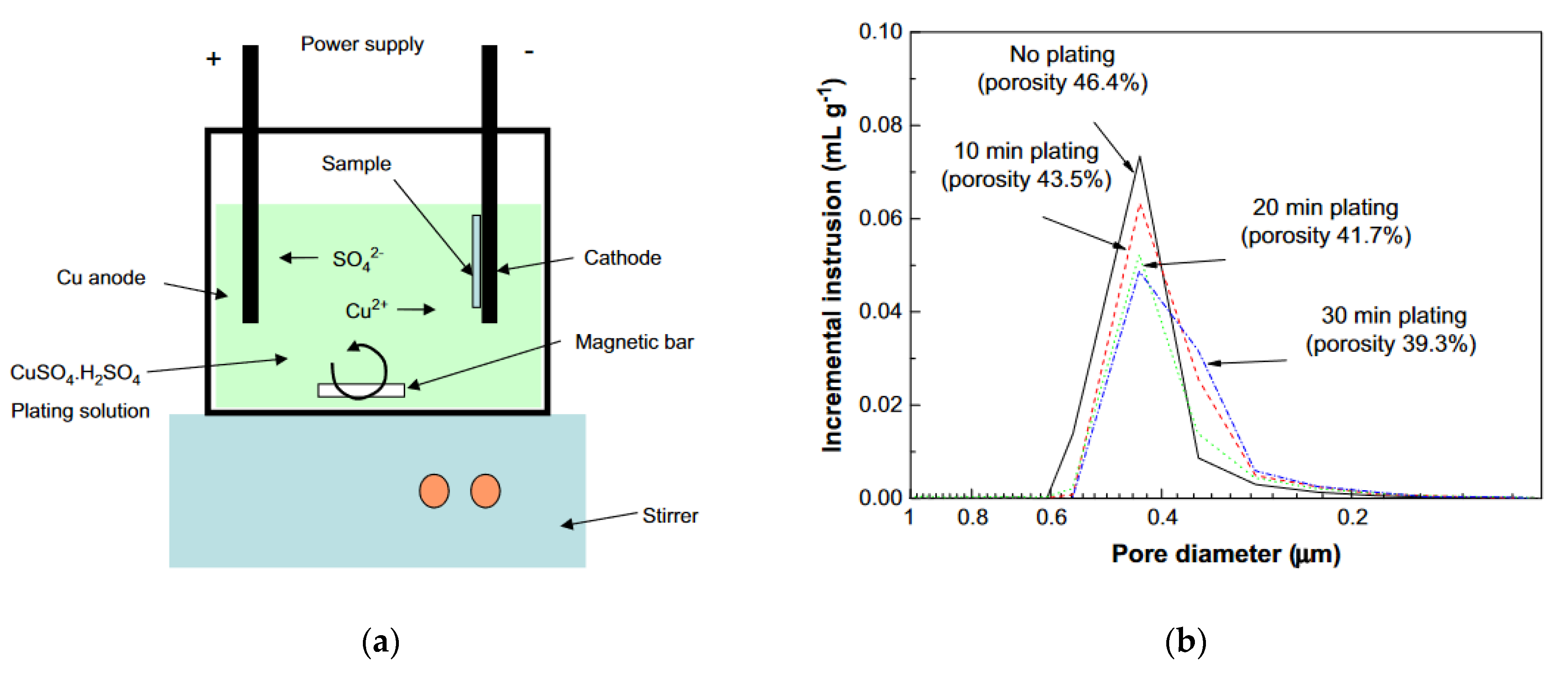 Materials 14 05584 g008