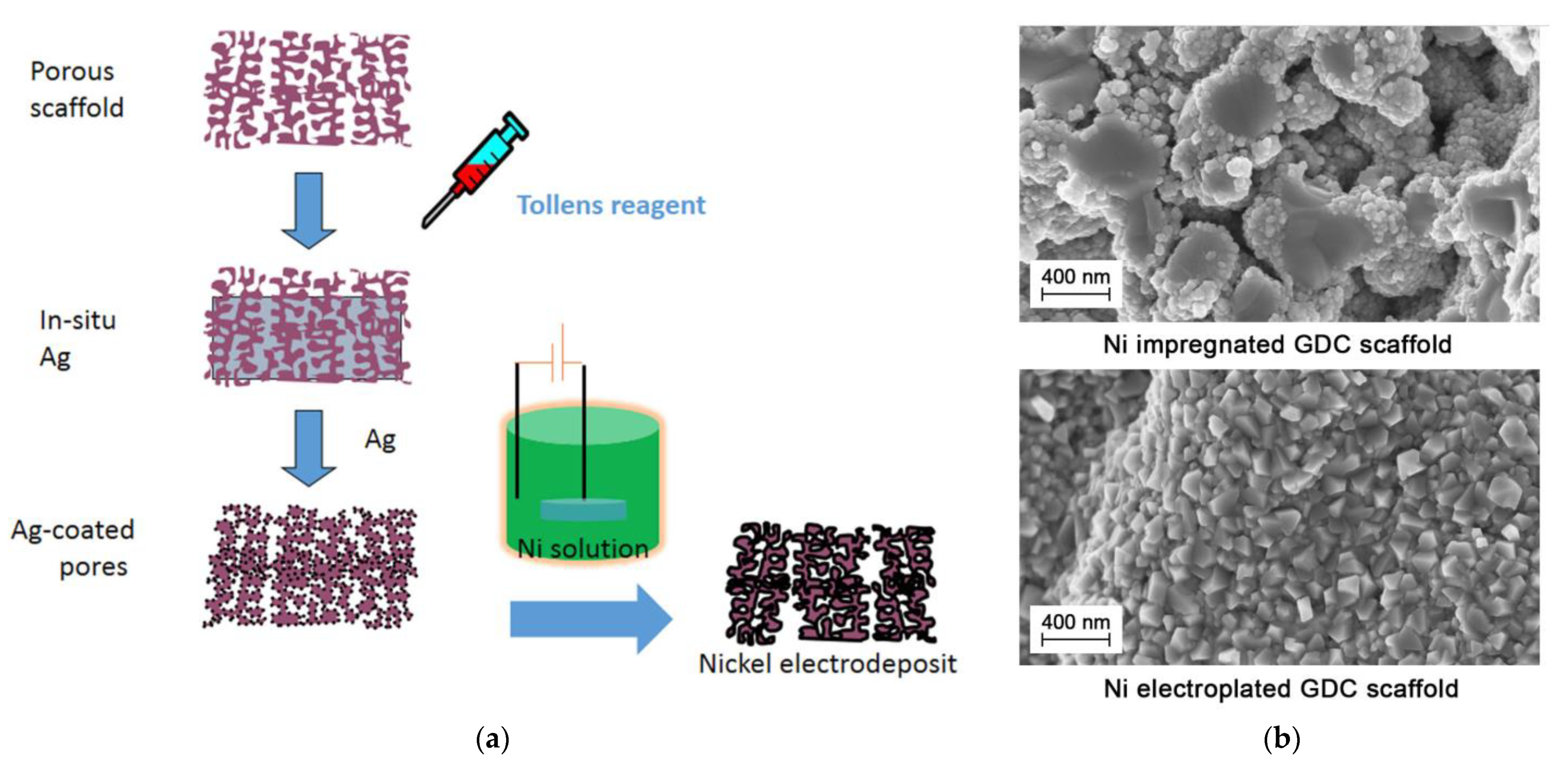 Materials 14 05584 g009